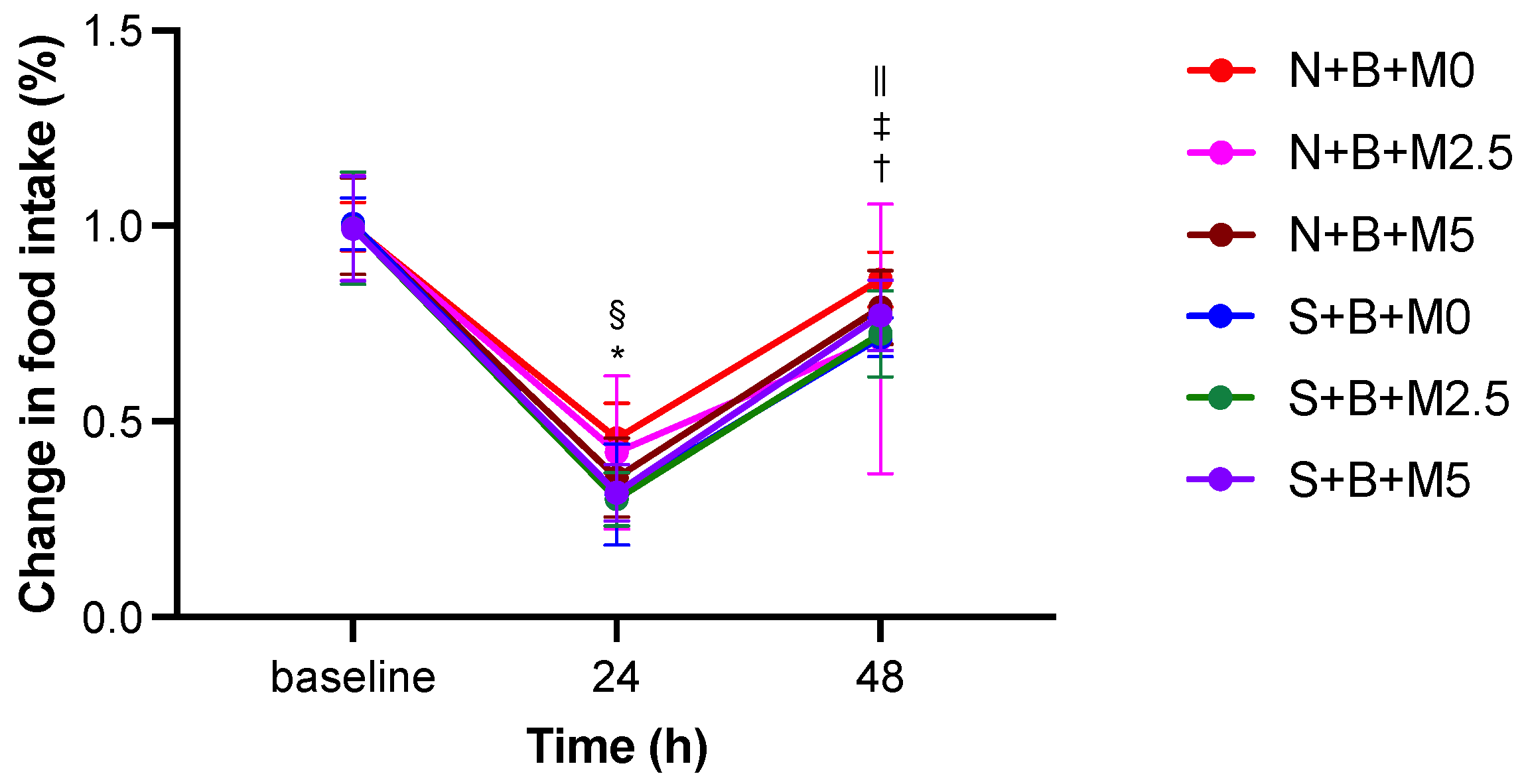 Vetsci 09 00589 g003 Vetsci 09 00589 g003