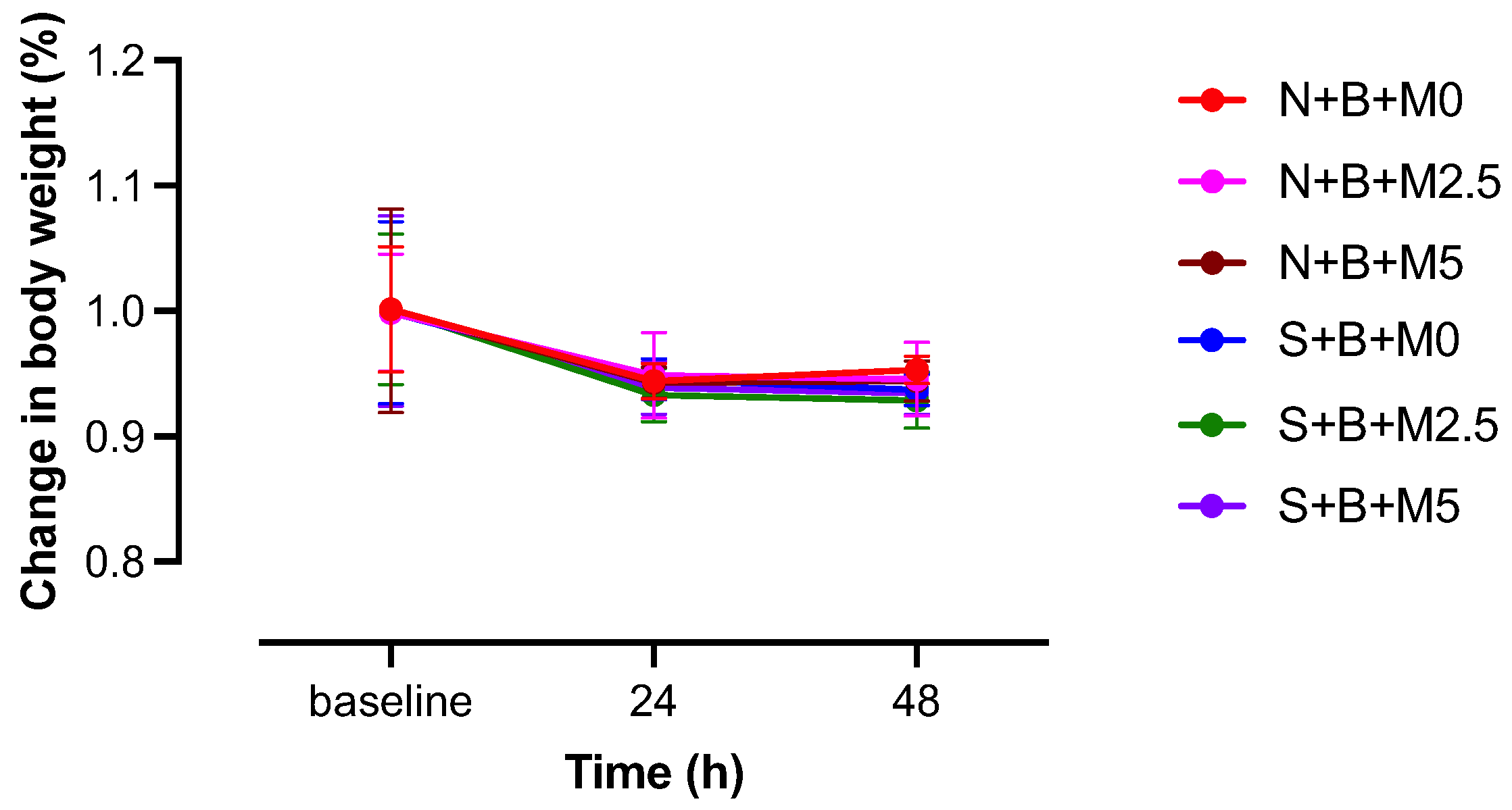Vetsci 09 00589 g004 Vetsci 09 00589 g004