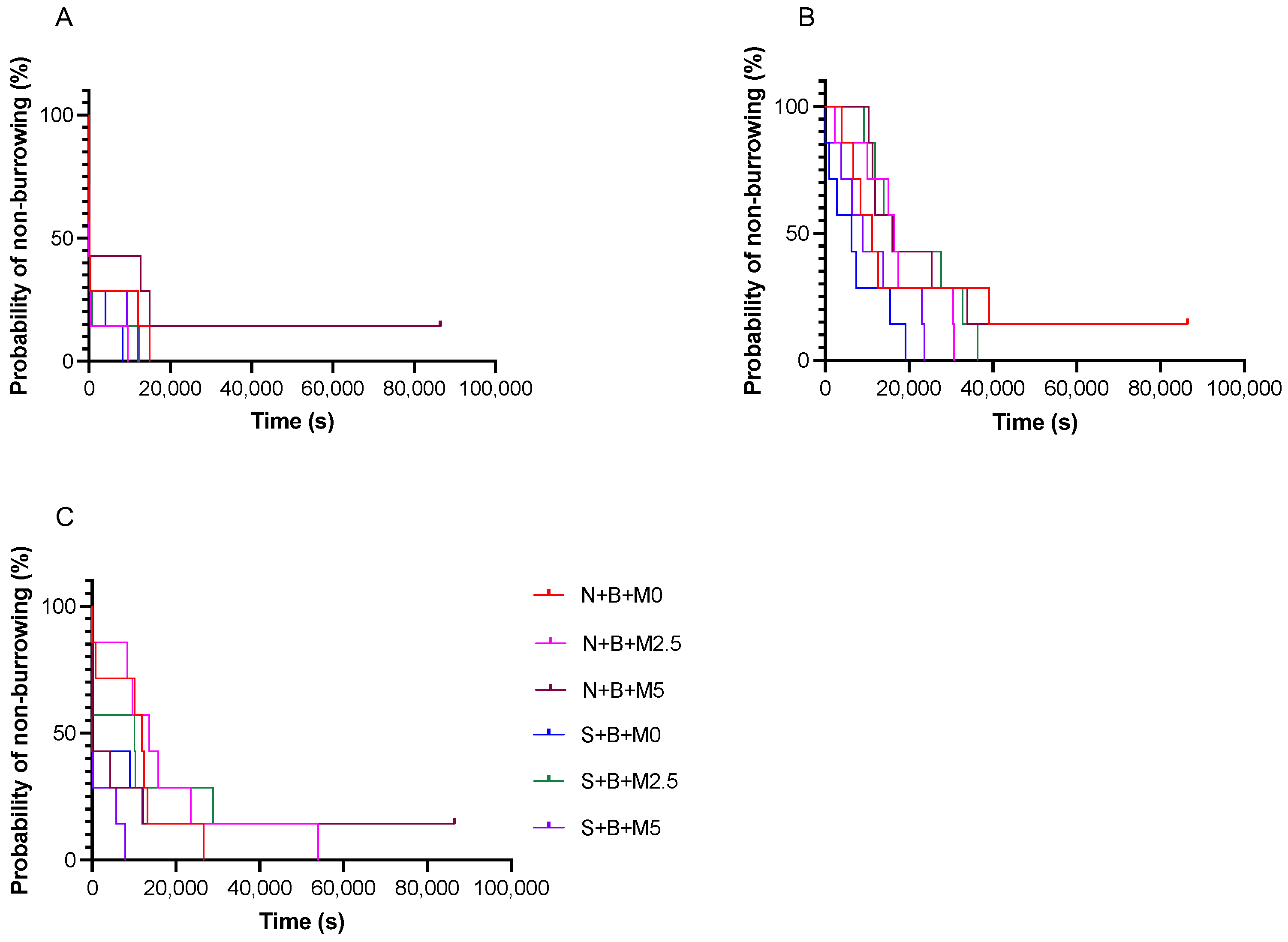 Vetsci 09 00589 g005 Vetsci 09 00589 g005