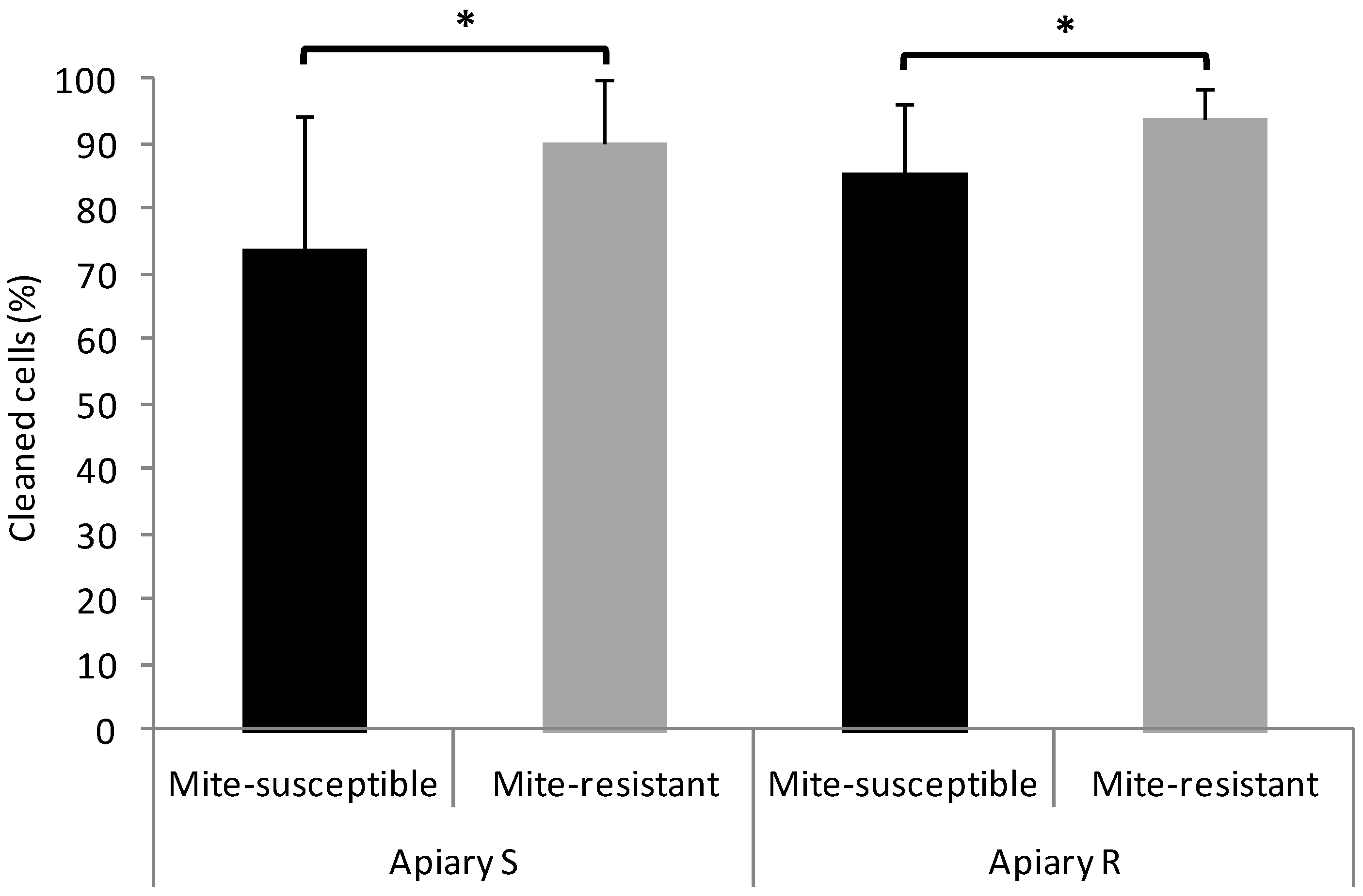 Vetsci 09 00596 g001a