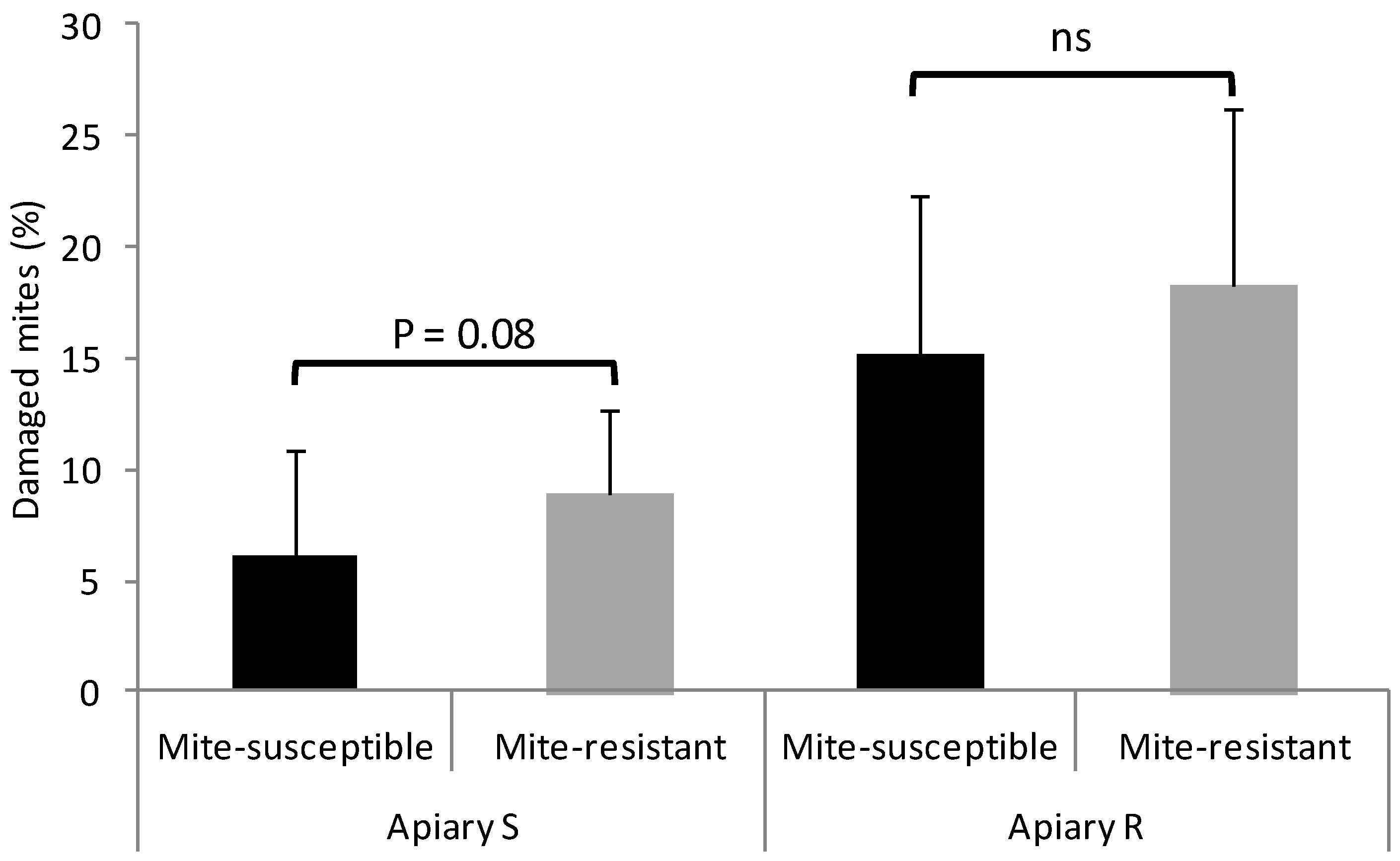 Vetsci 09 00596 g001b