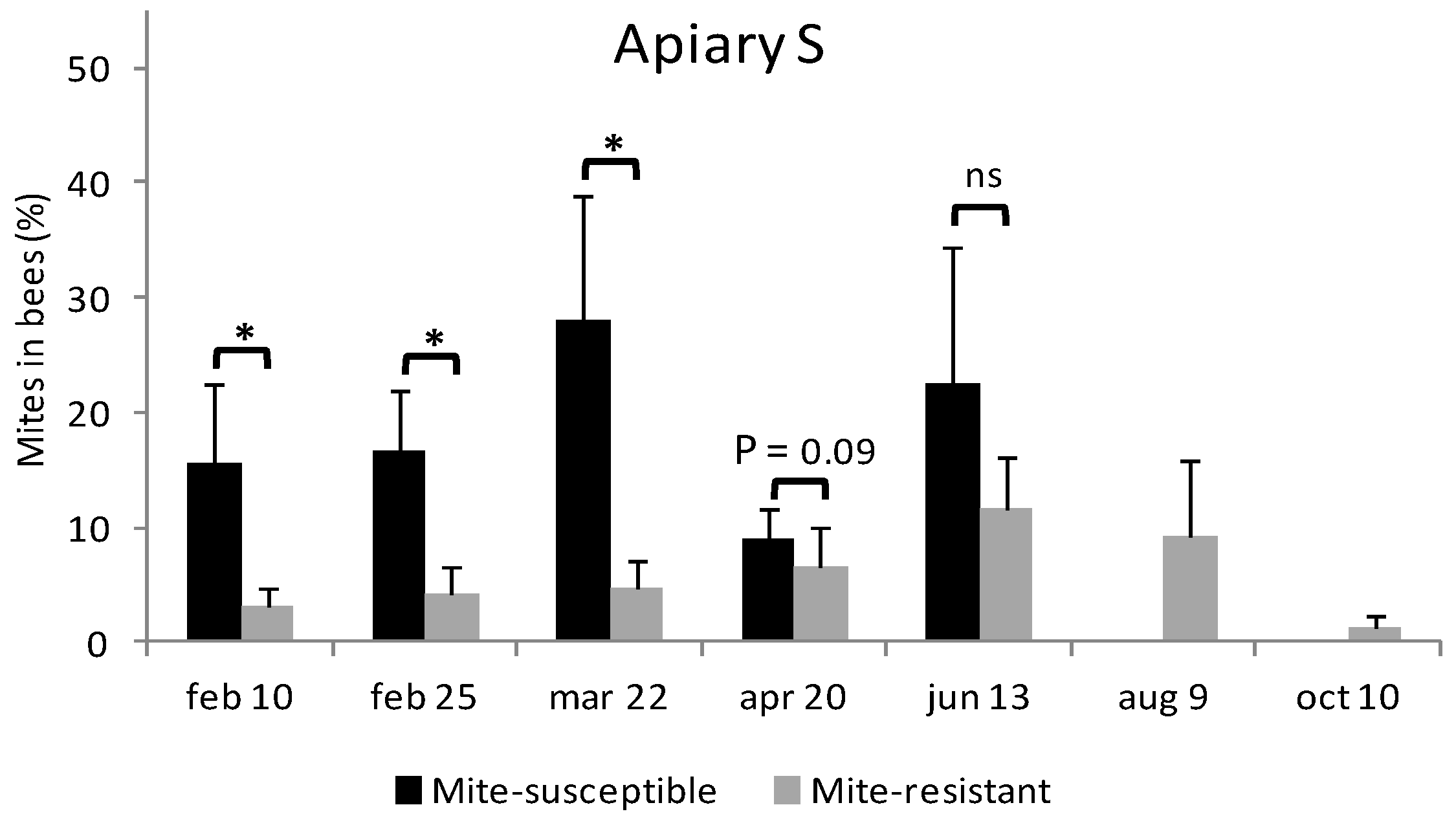 Vetsci 09 00596 g002a