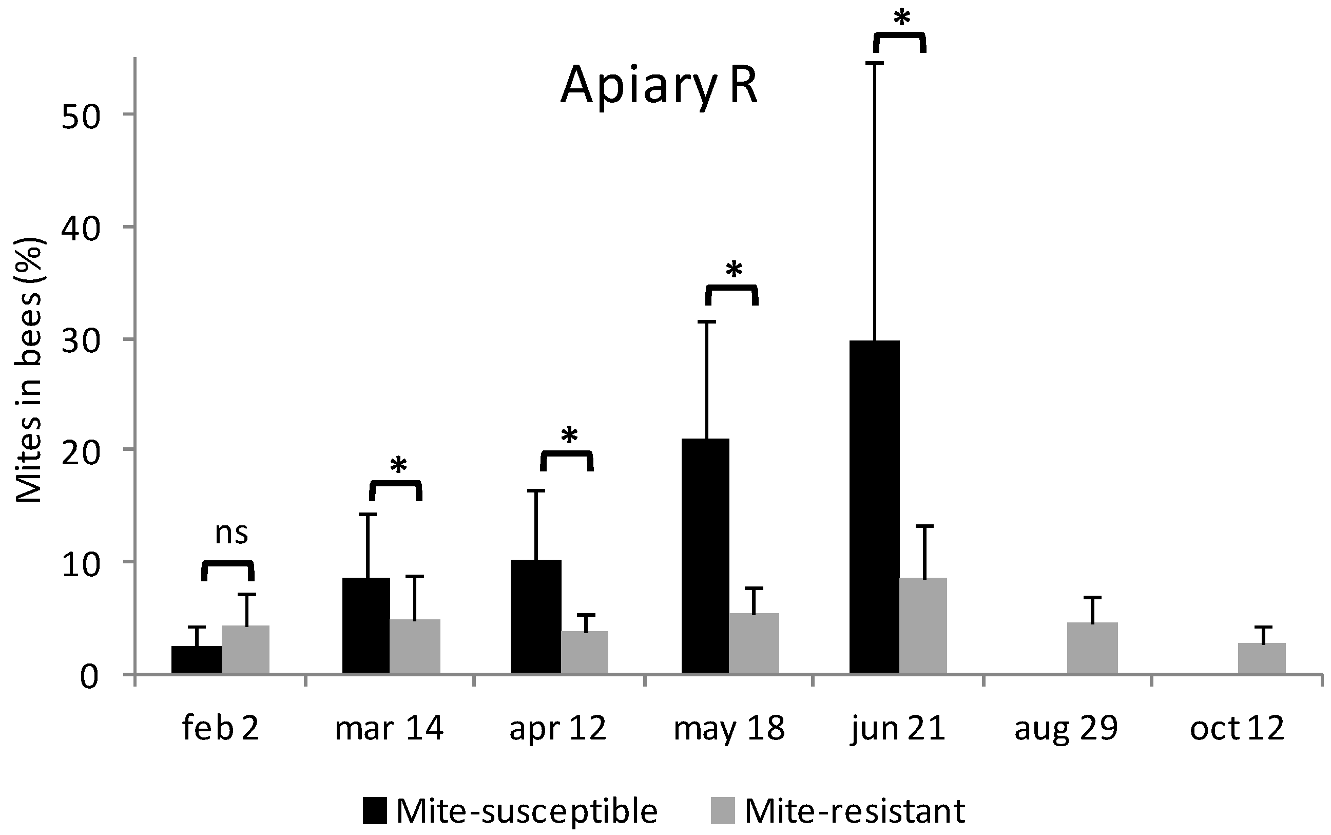 Vetsci 09 00596 g002b