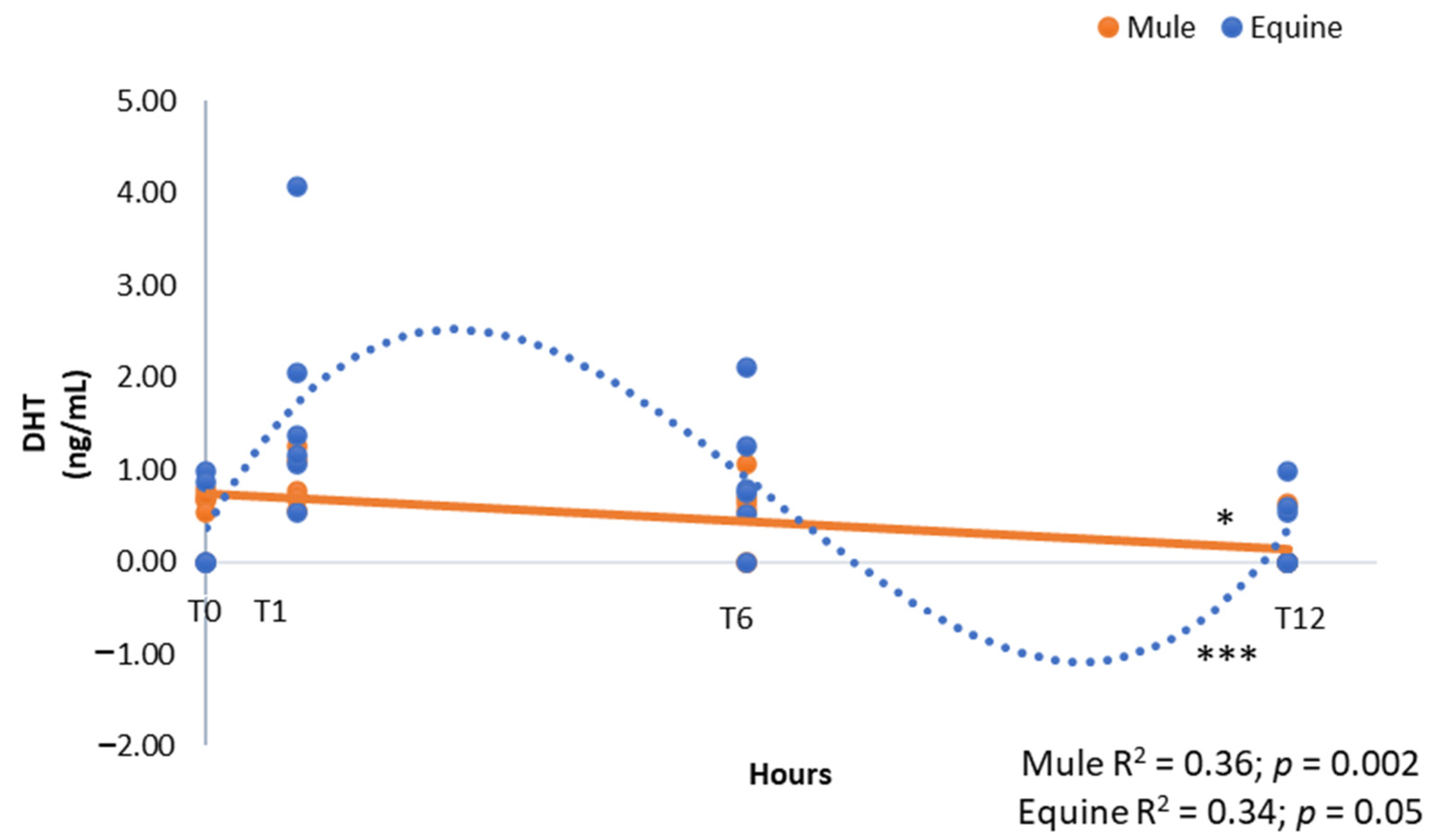 Vetsci 09 00598 g001