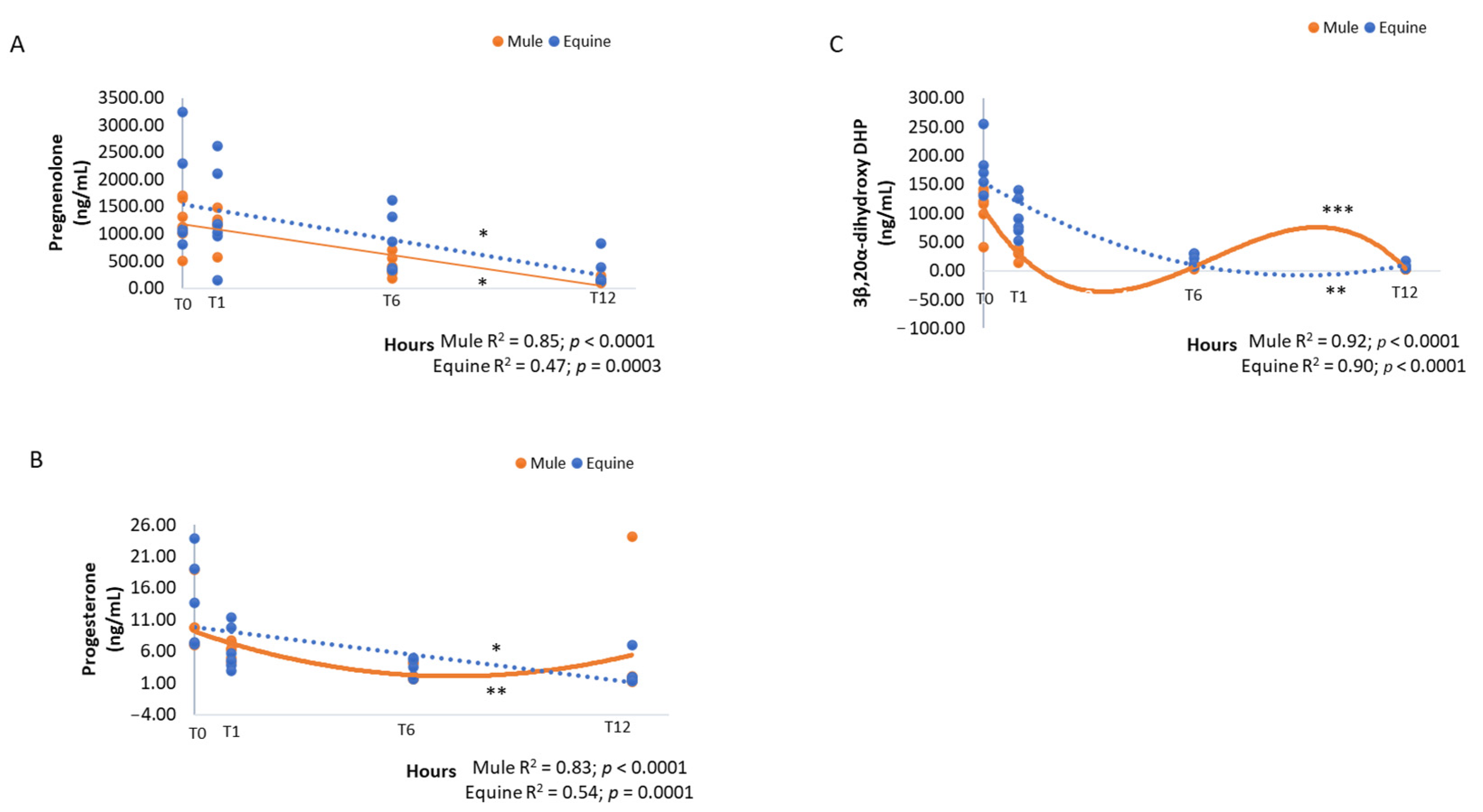 Vetsci 09 00598 g002