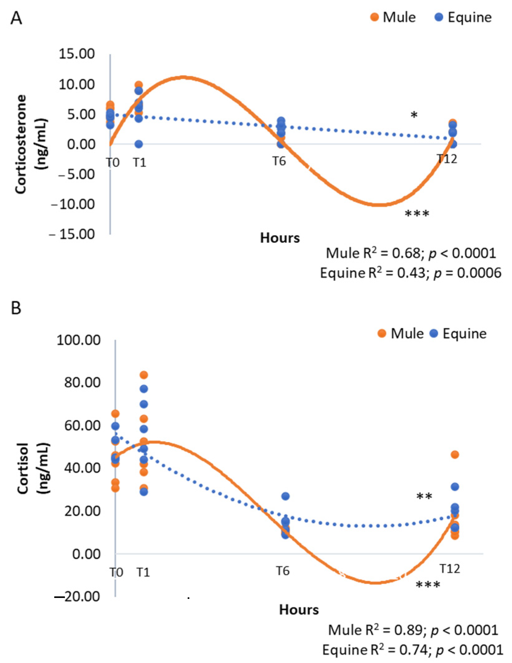 Vetsci 09 00598 g003