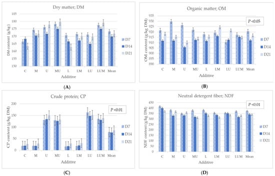 Vetsci 09 00617 g0a1