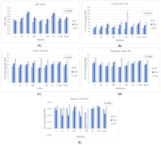 Vetsci 09 00617 g0a2