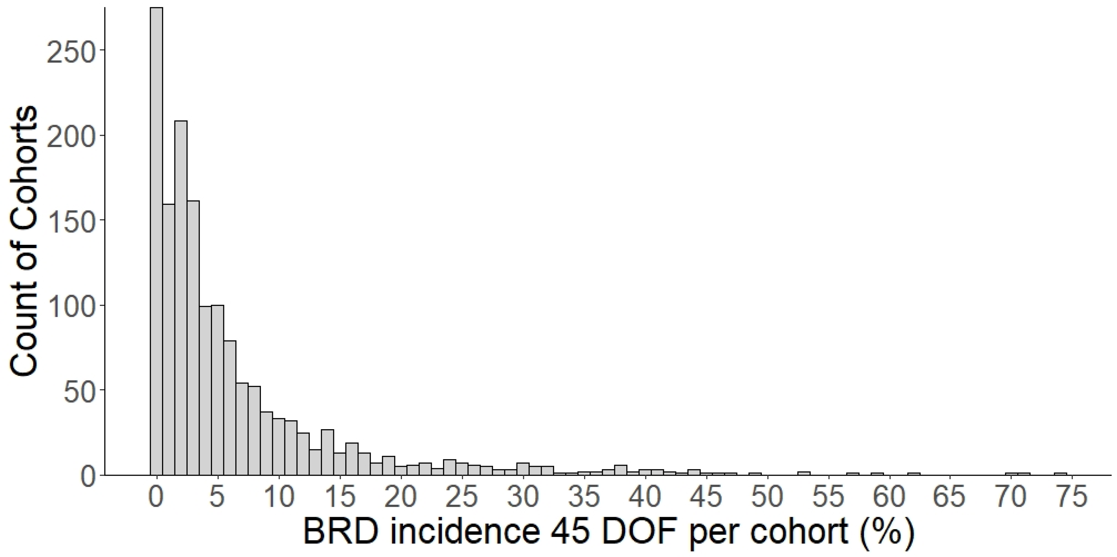 Vetsci 09 00646 g001