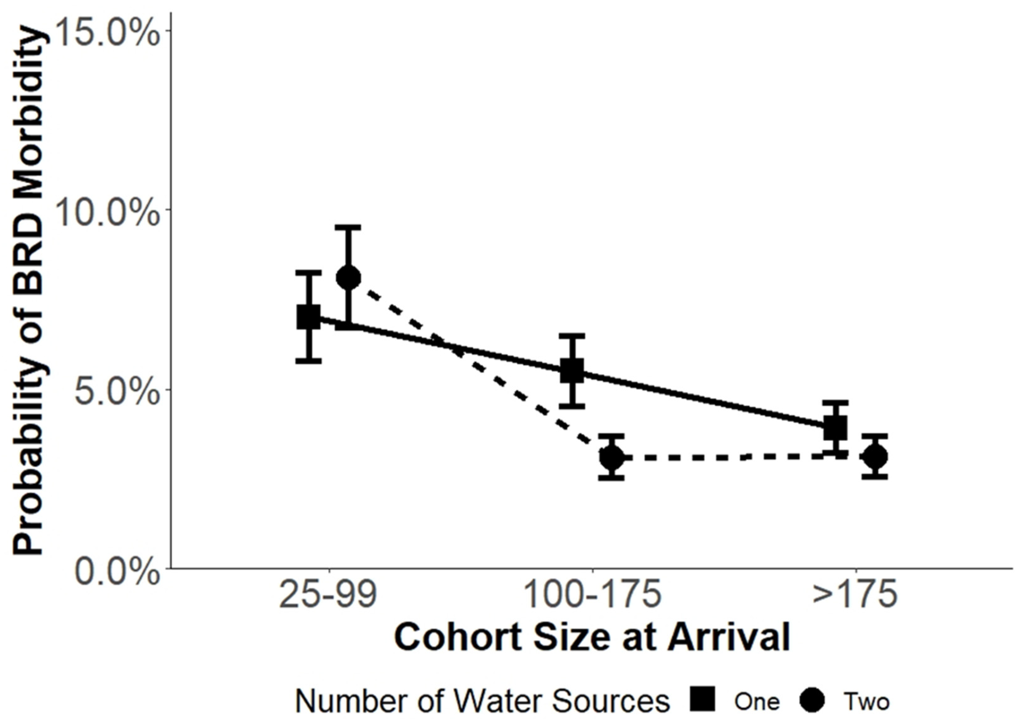 Vetsci 09 00646 g002