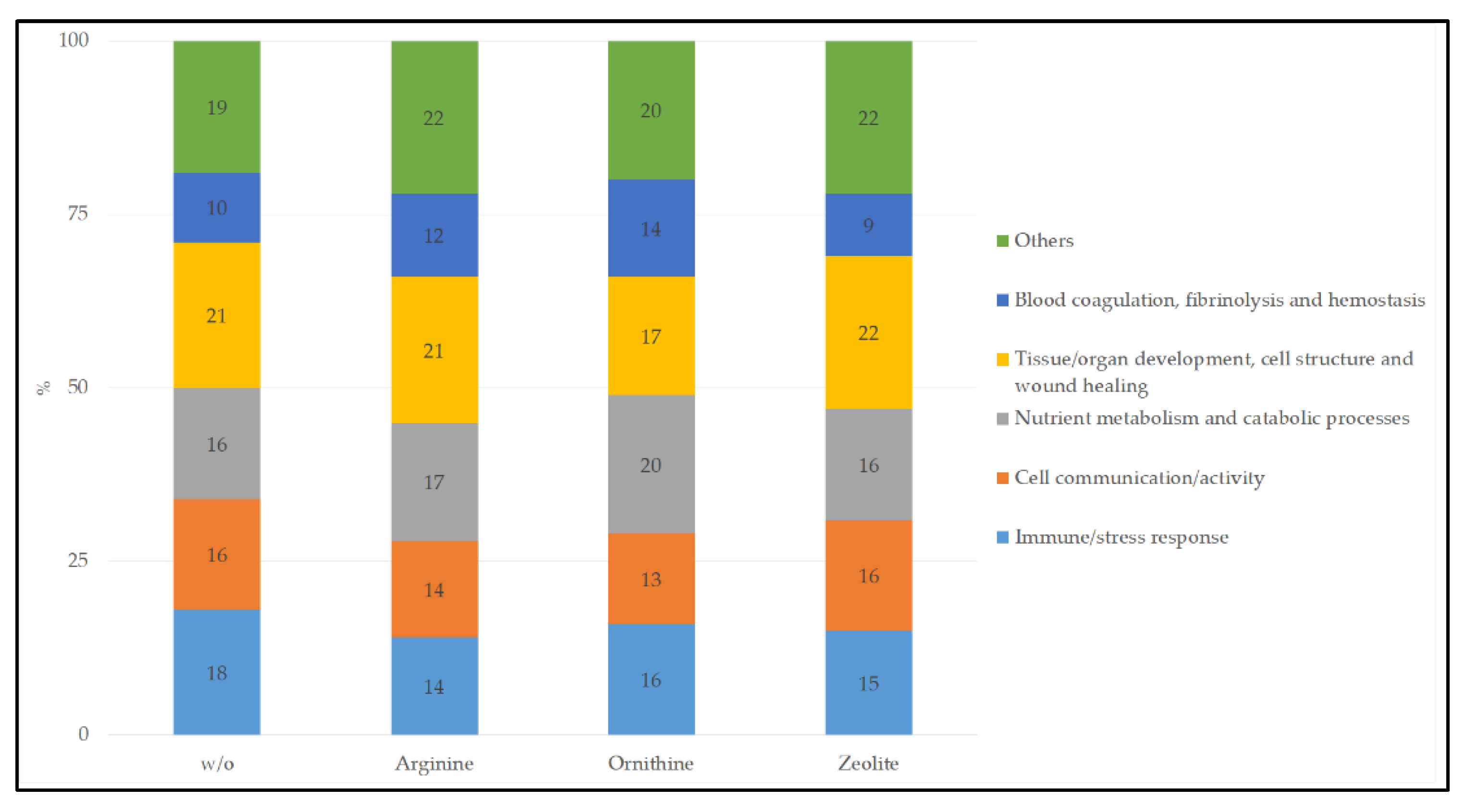 Vetsci 09 00654 g001