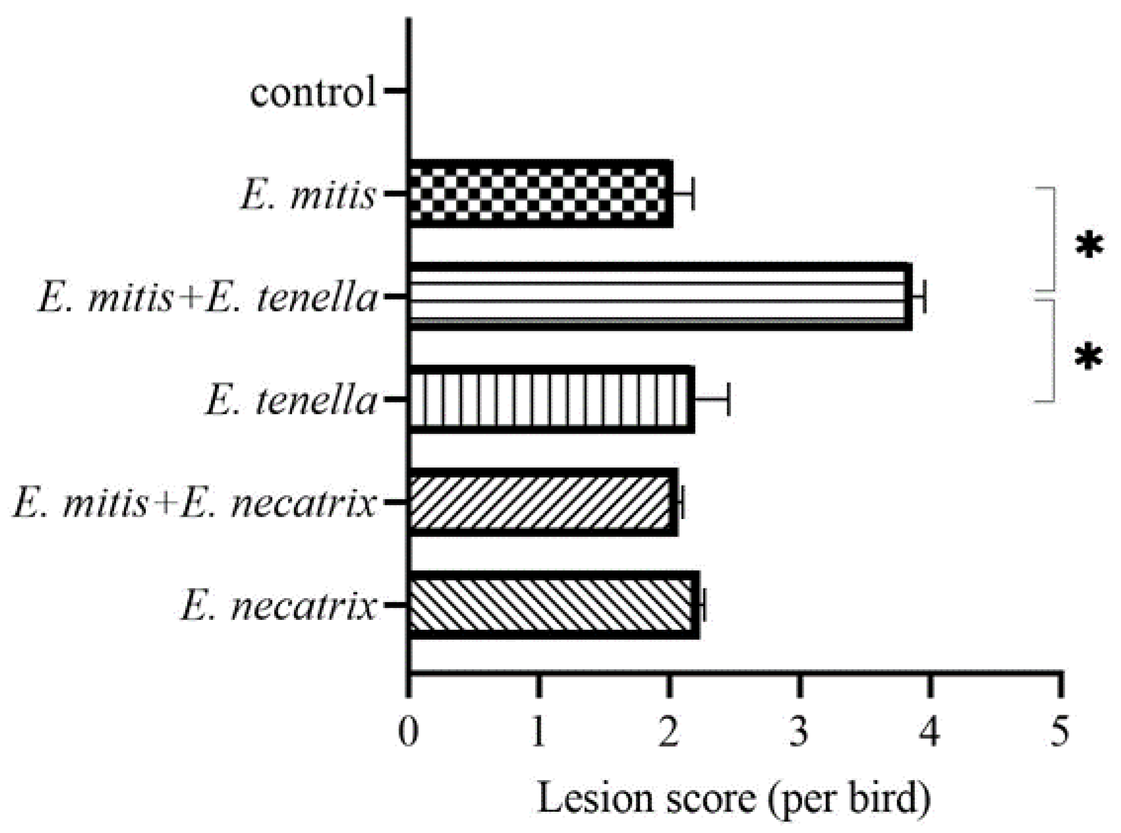 Vetsci 09 00657 g001 Vetsci 09 00657 g001