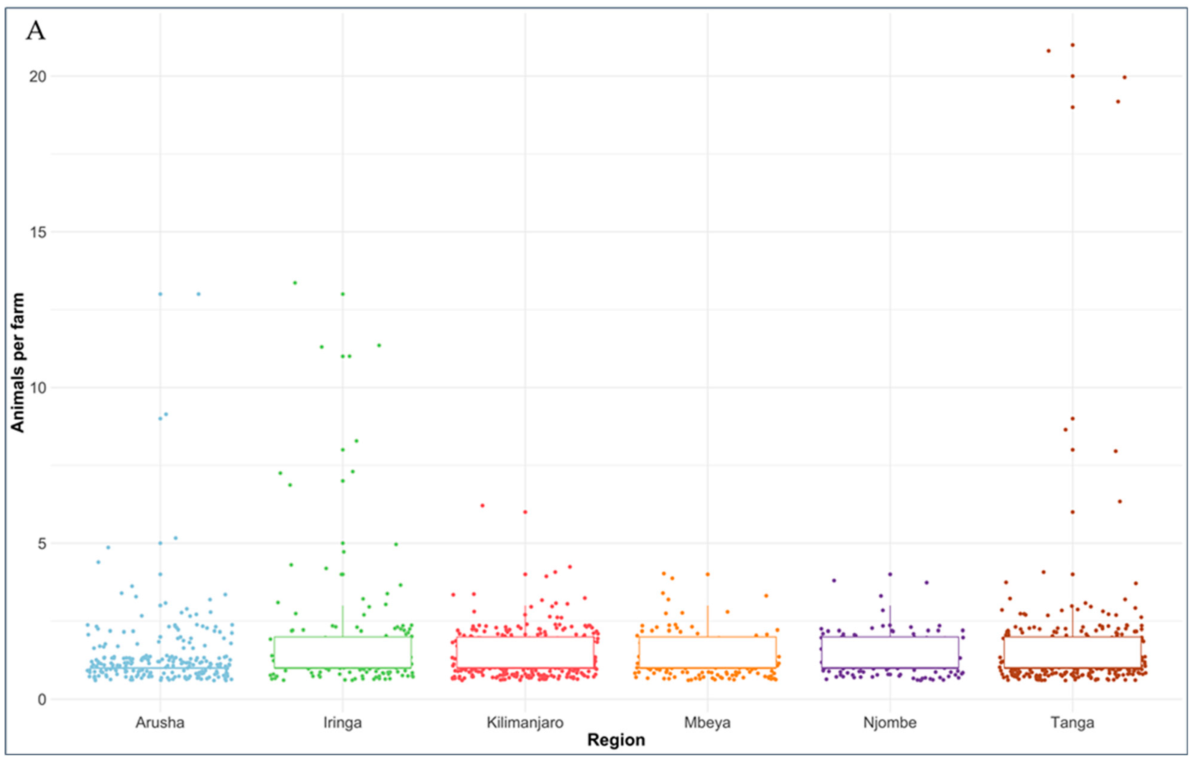Vetsci 09 00662 g002a