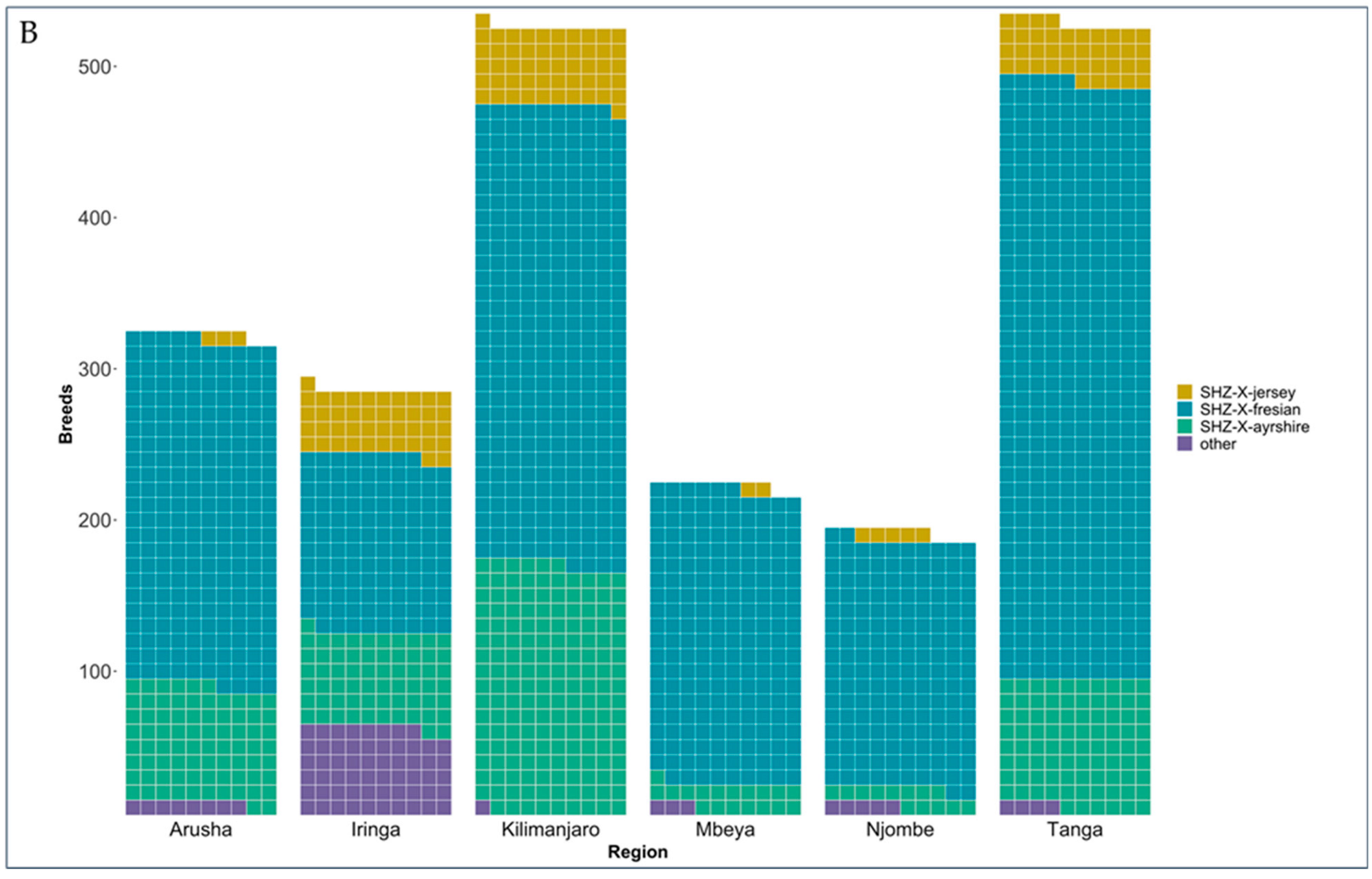 Vetsci 09 00662 g002b