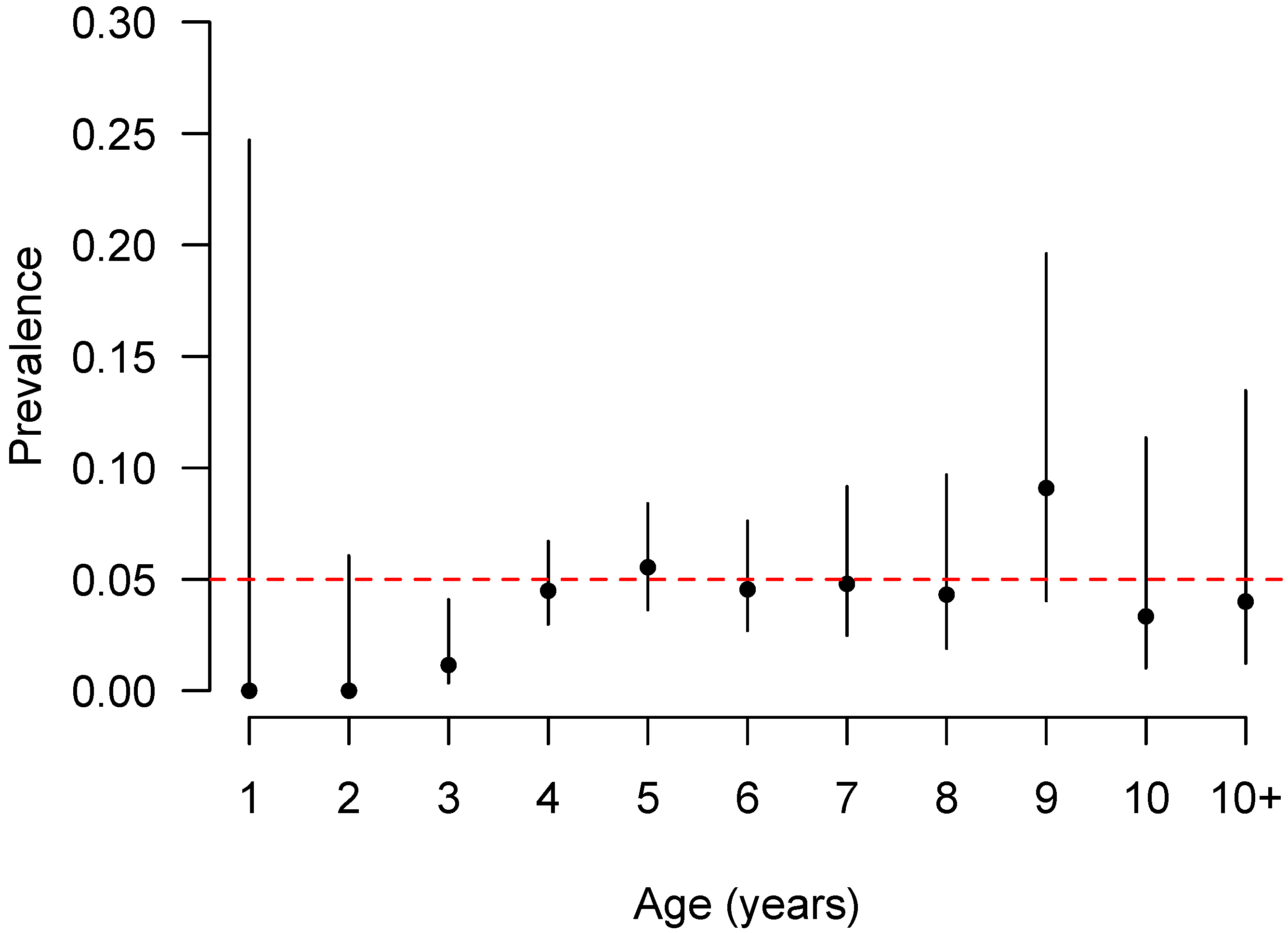 Vetsci 09 00662 g004
