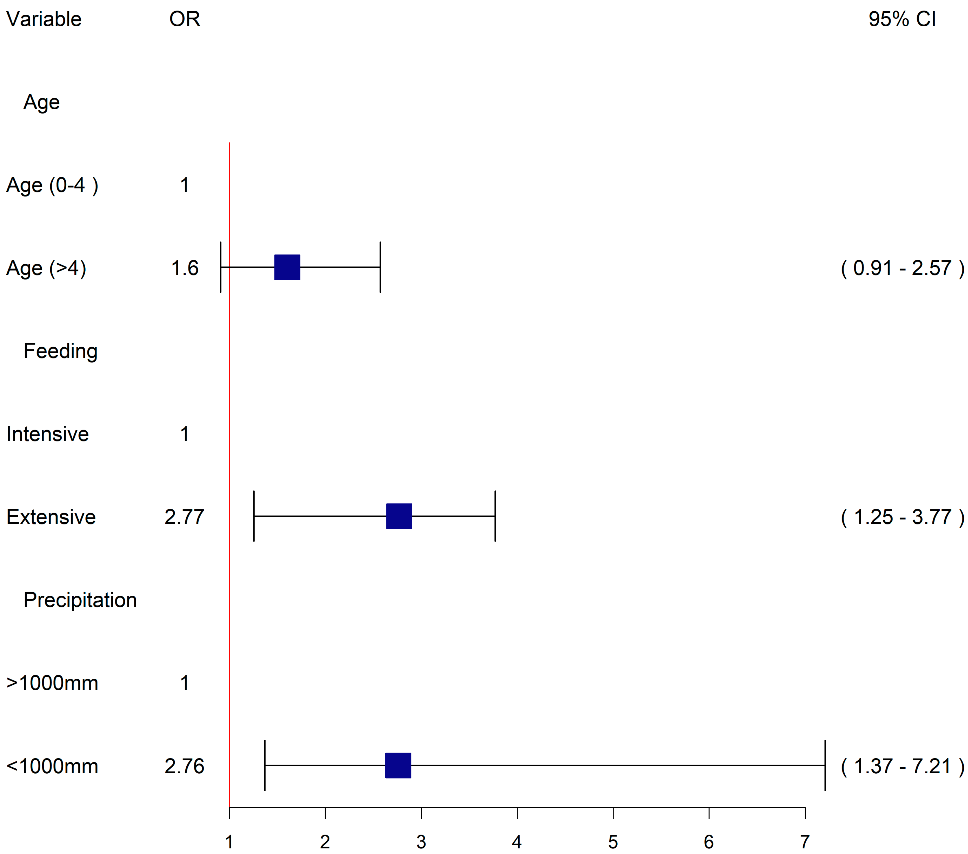Vetsci 09 00662 g005