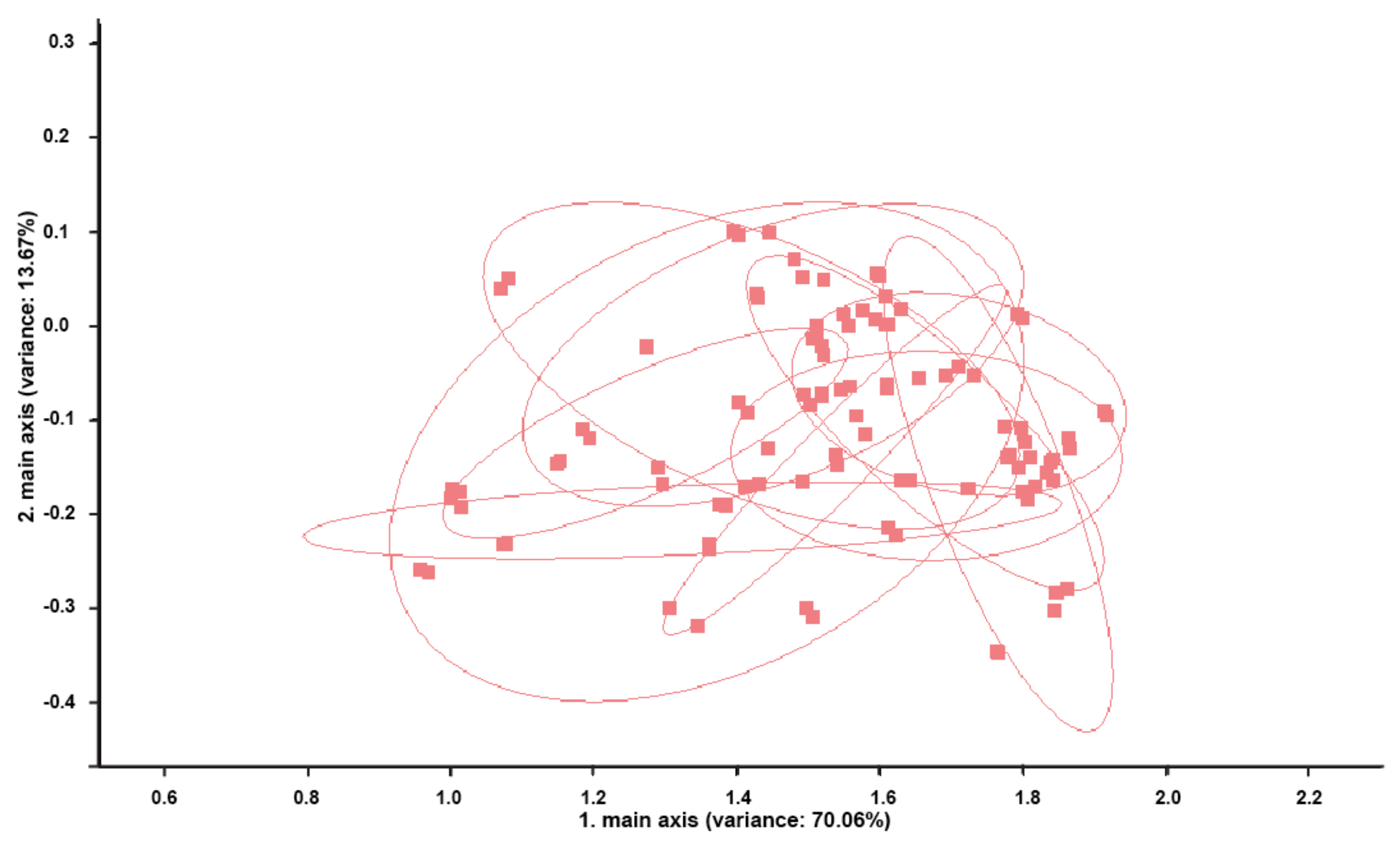 Vetsci 09 00688 g003