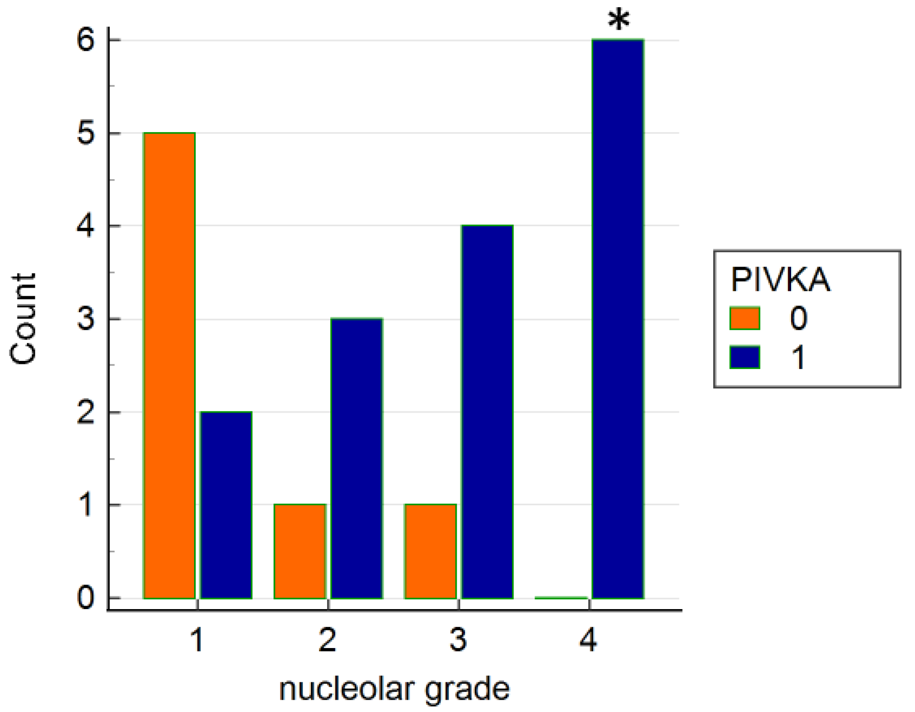 Vetsci 09 00689 g003