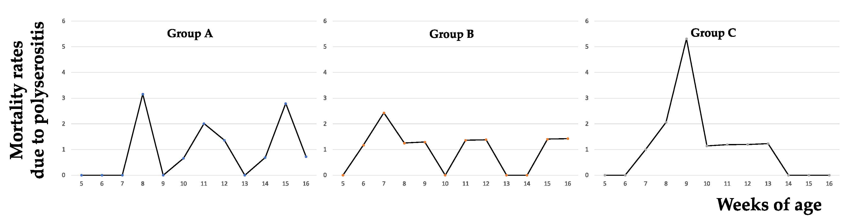 Vetsci 09 00691 g003