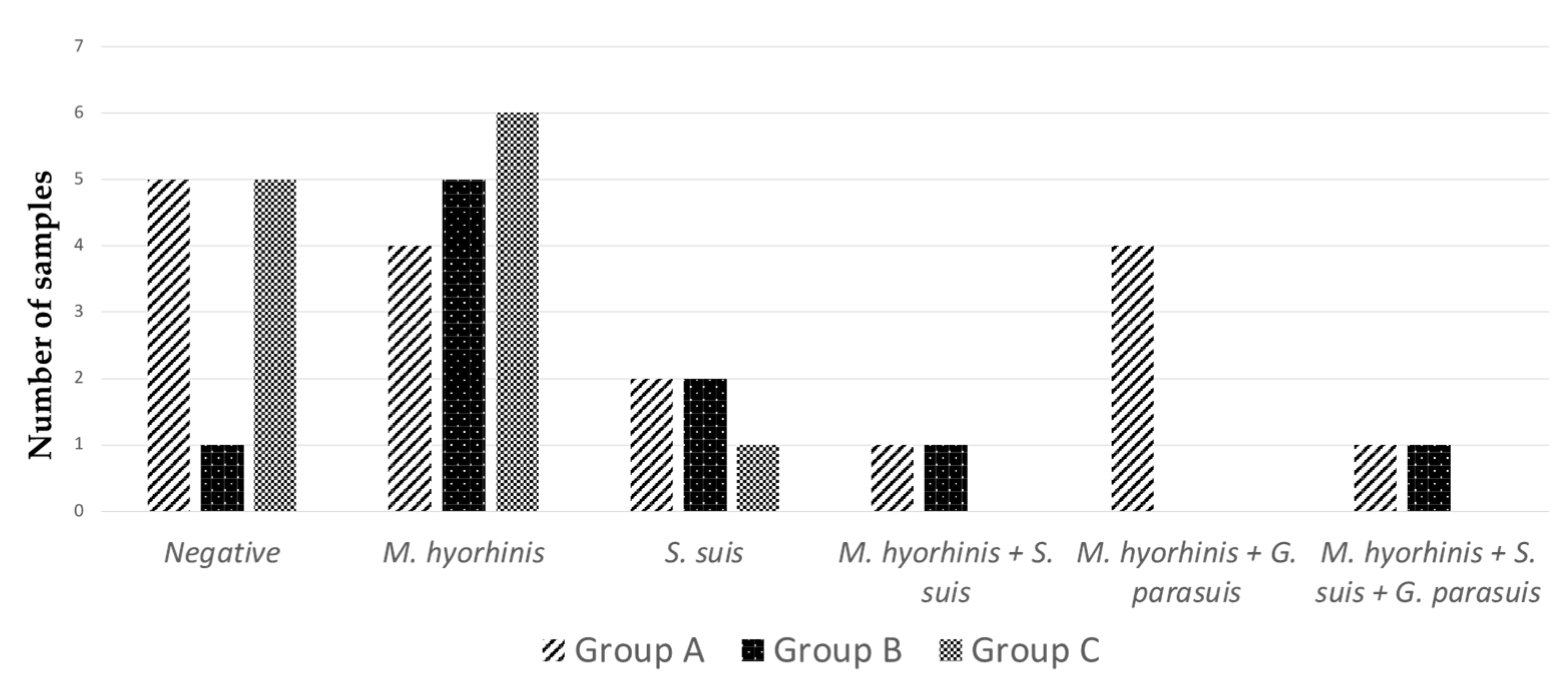 Vetsci 09 00691 g004