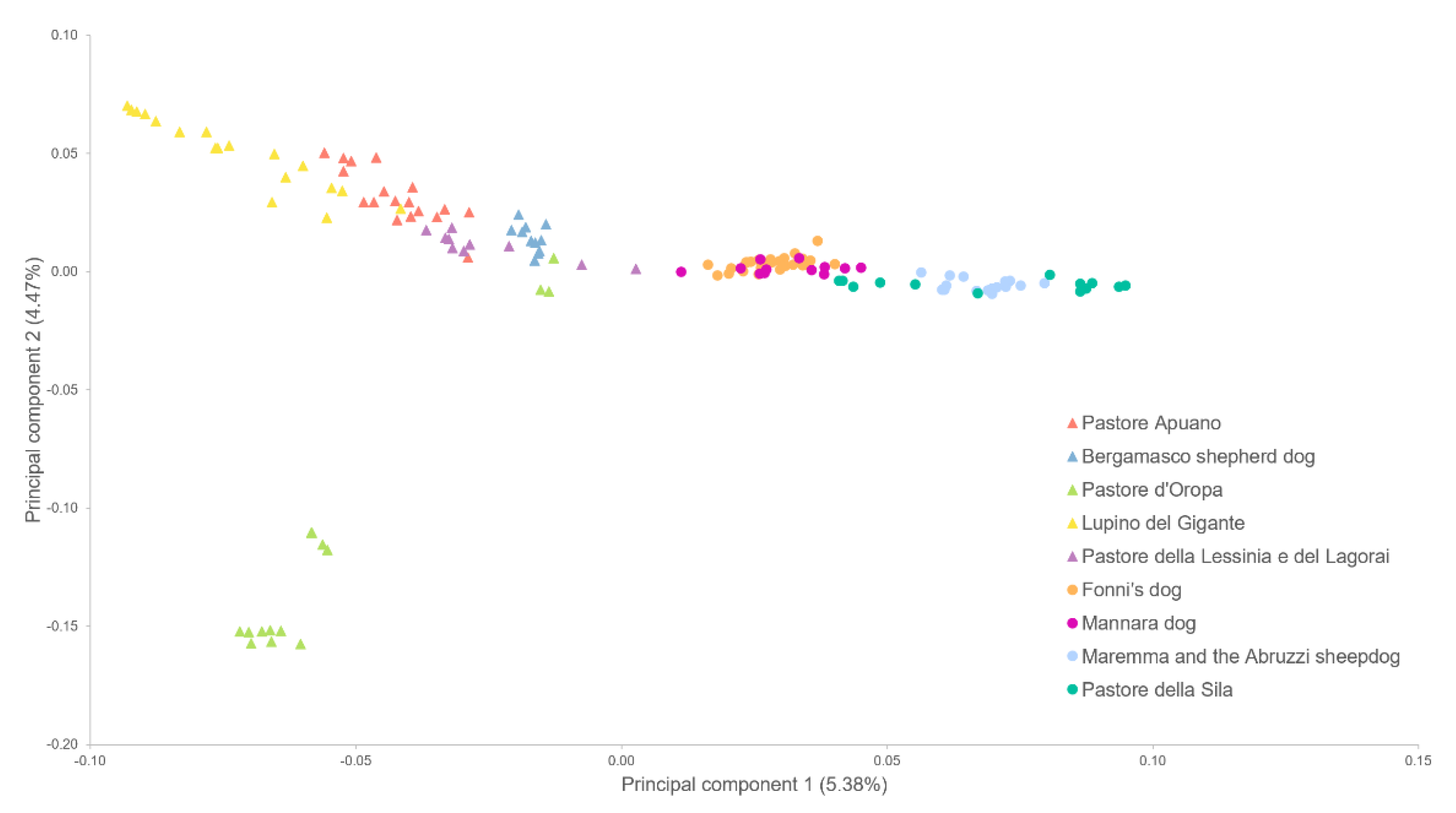 Vetsci 10 00003 g001 Vetsci 10 00003 g001