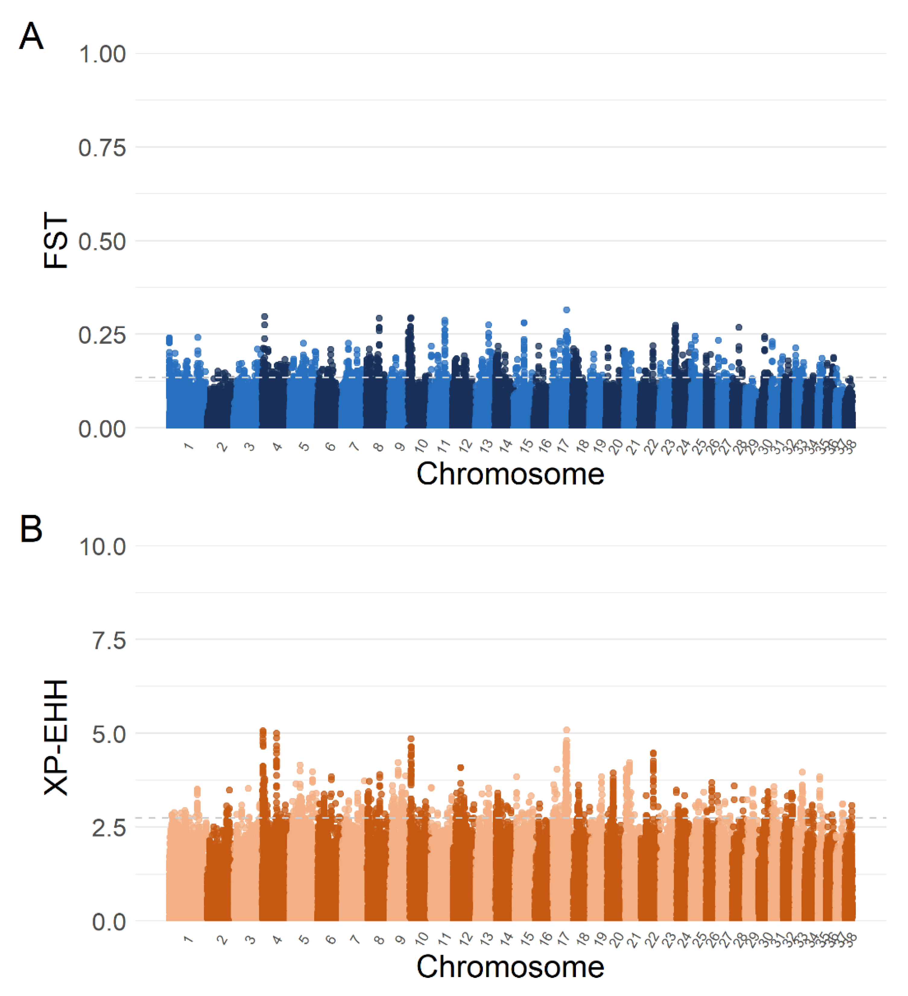 Vetsci 10 00003 g003 Vetsci 10 00003 g003