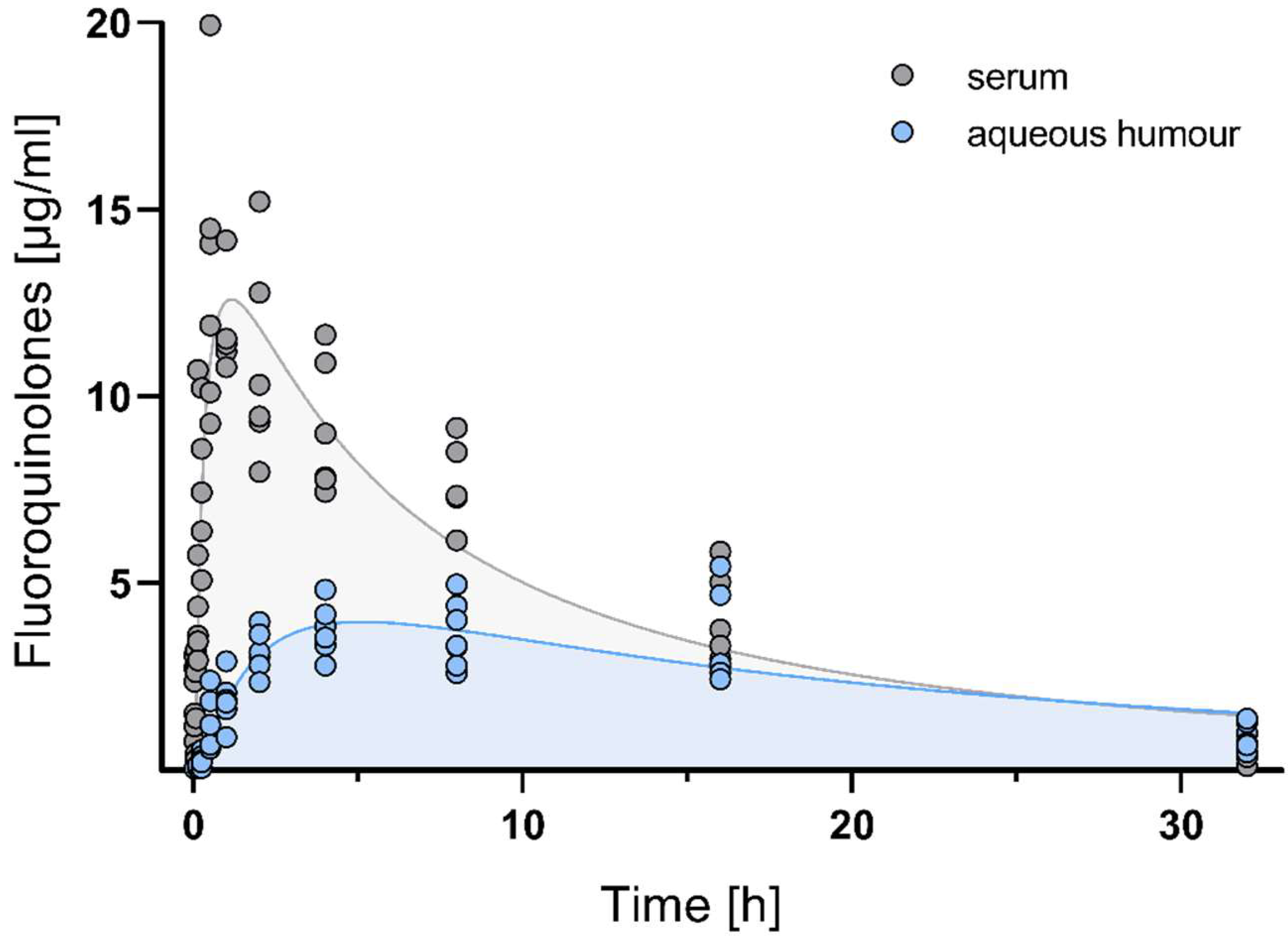 Vetsci 10 00005 g001