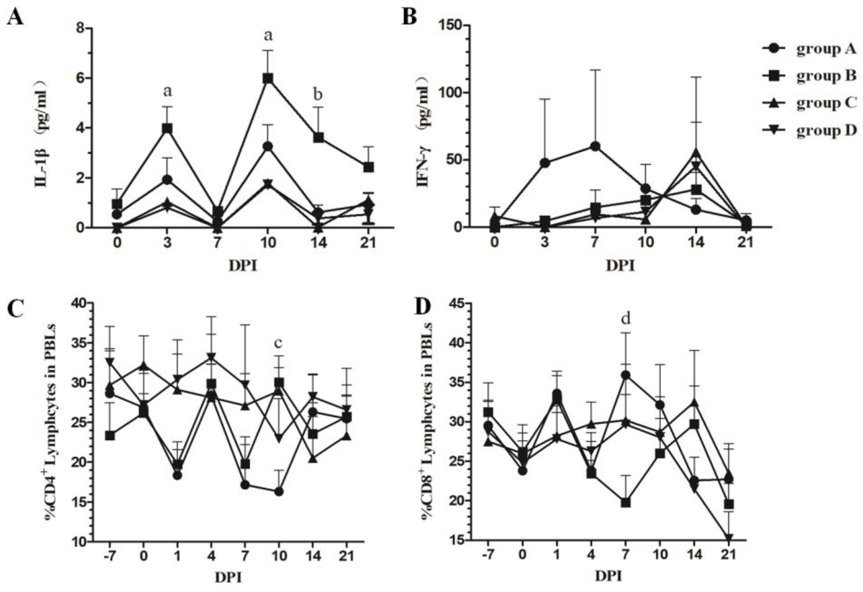 Vetsci 10 00012 g002 Vetsci 10 00012 g002