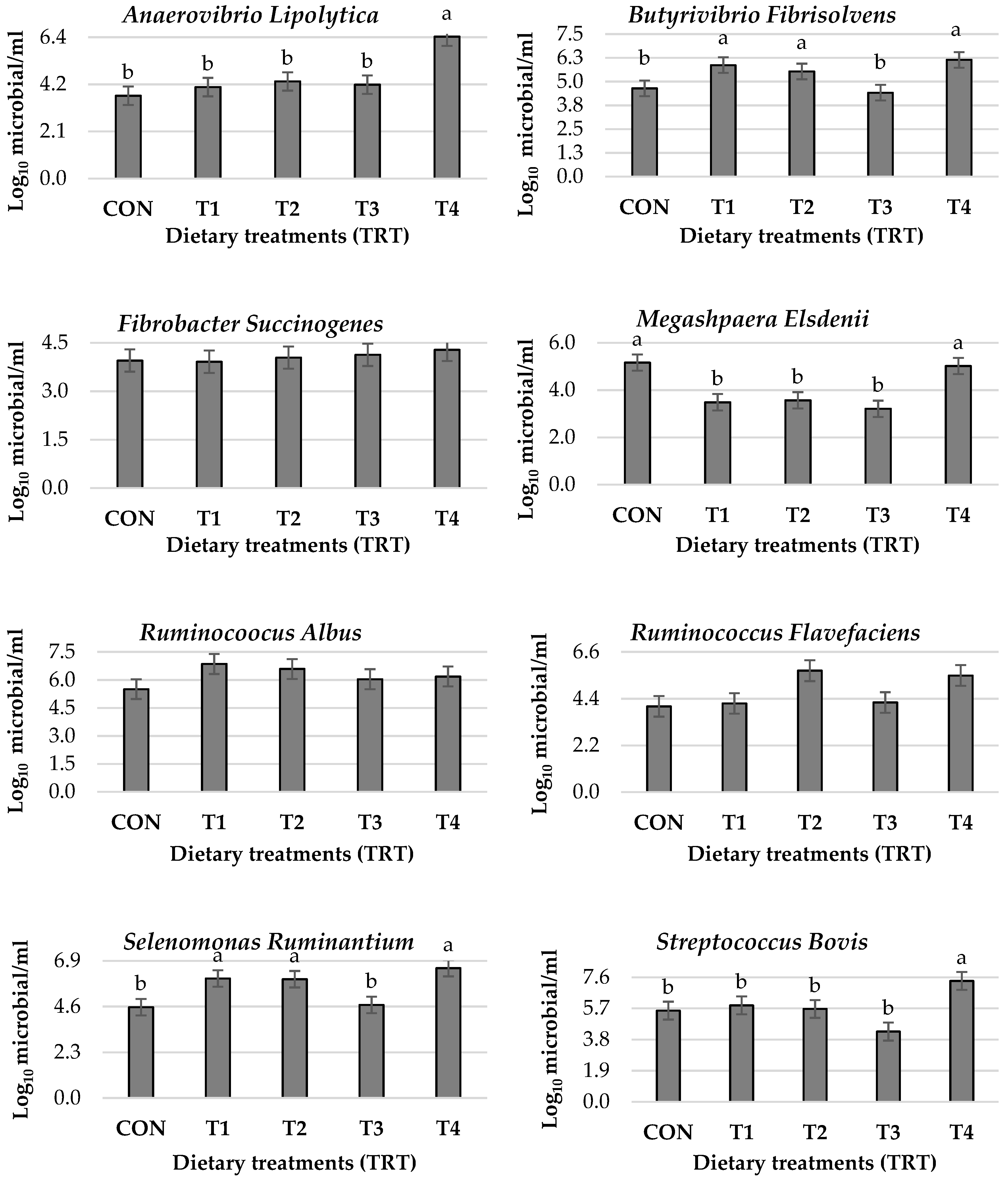 Vetsci 10 00015 g001a