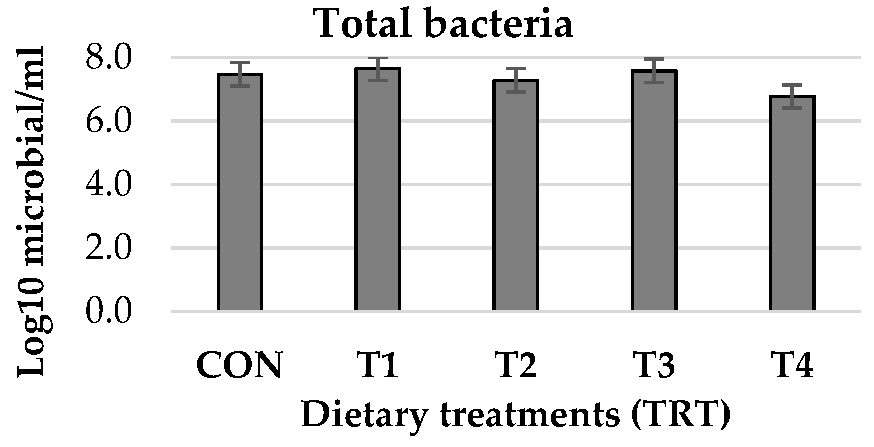 Vetsci 10 00015 g001b