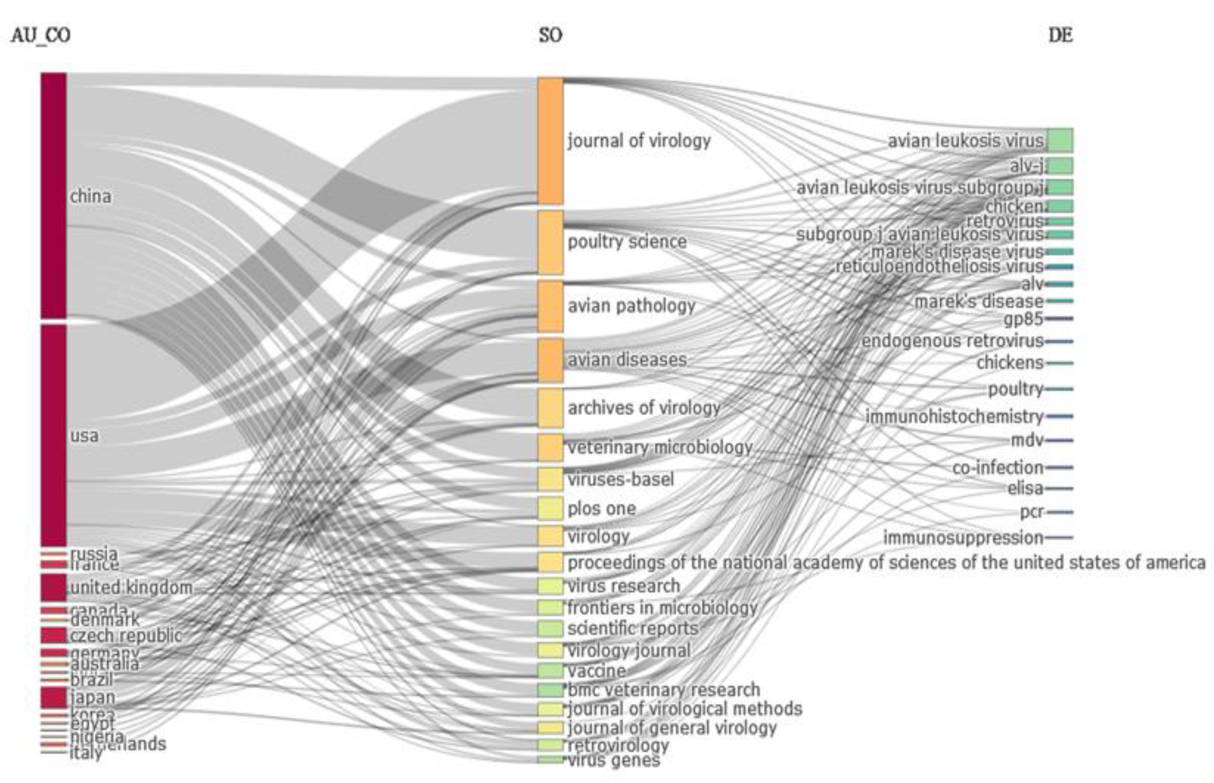 Vetsci 10 00016 g005 Vetsci 10 00016 g005
