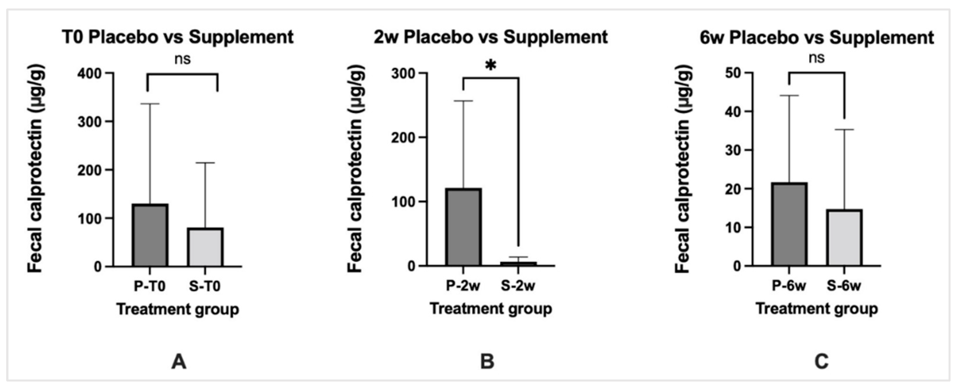 Vetsci 10 00025 g007 Vetsci 10 00025 g007