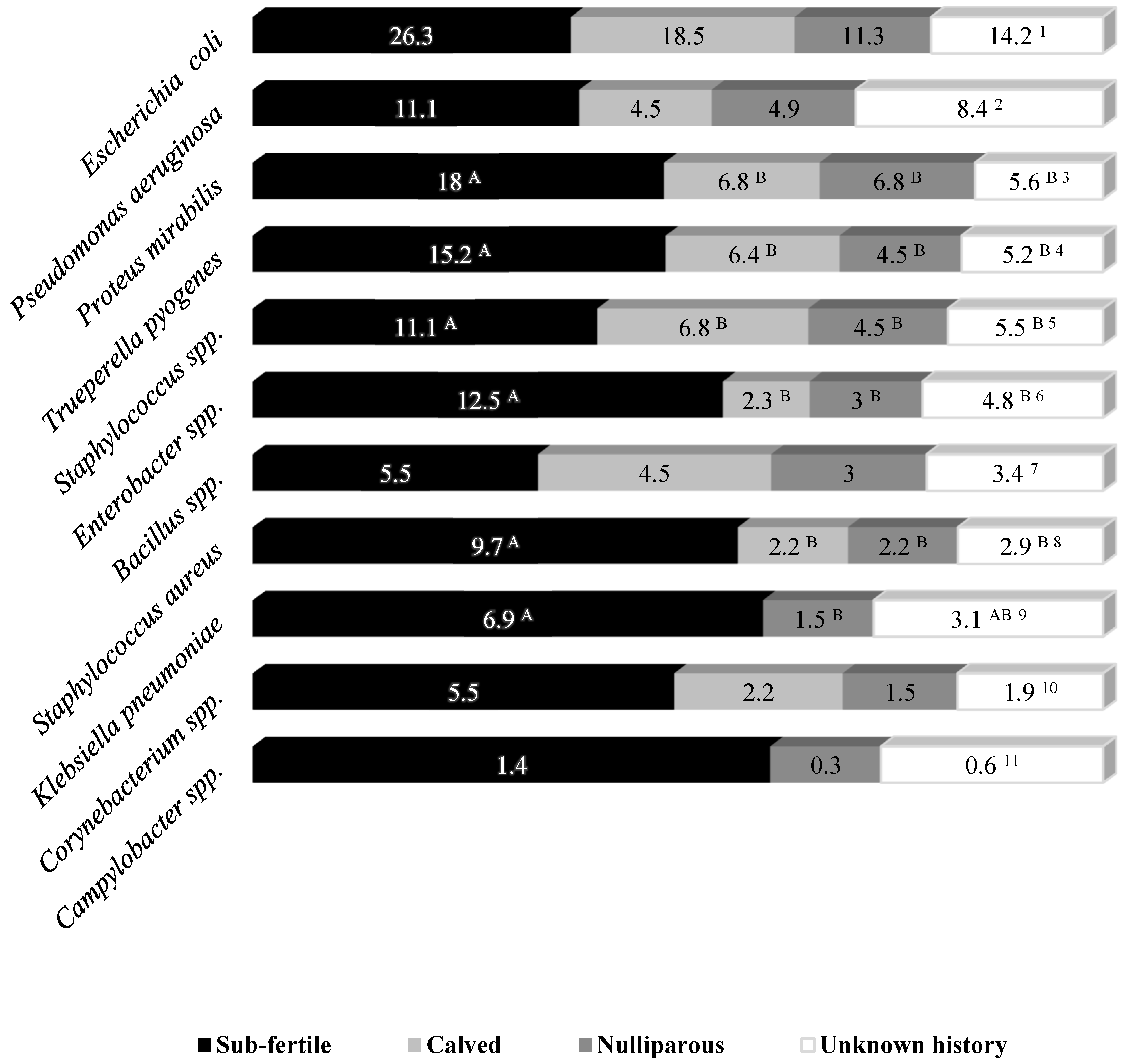 Vetsci 10 00039 g002 Vetsci 10 00039 g002