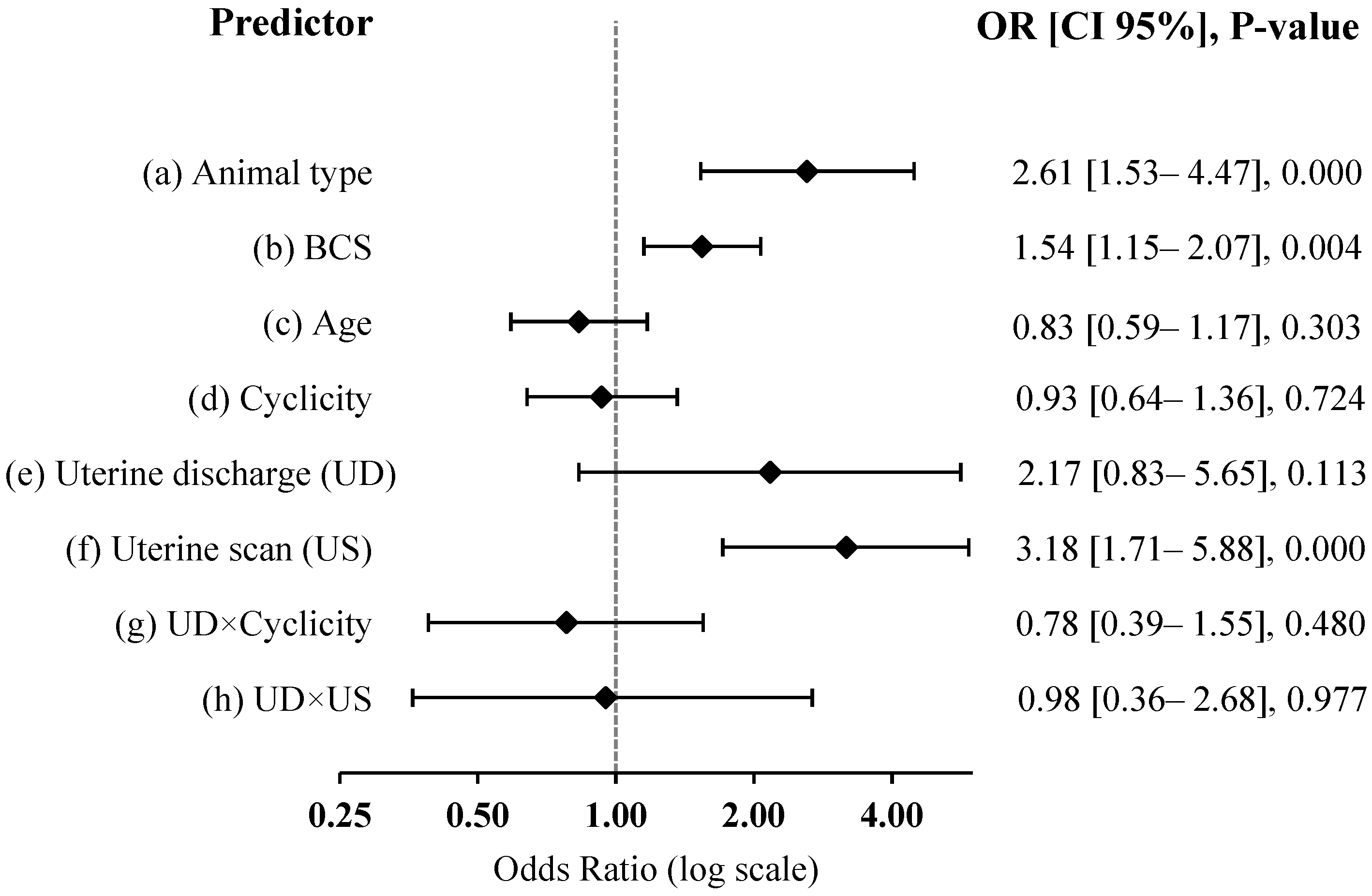 Vetsci 10 00039 g003 Vetsci 10 00039 g003