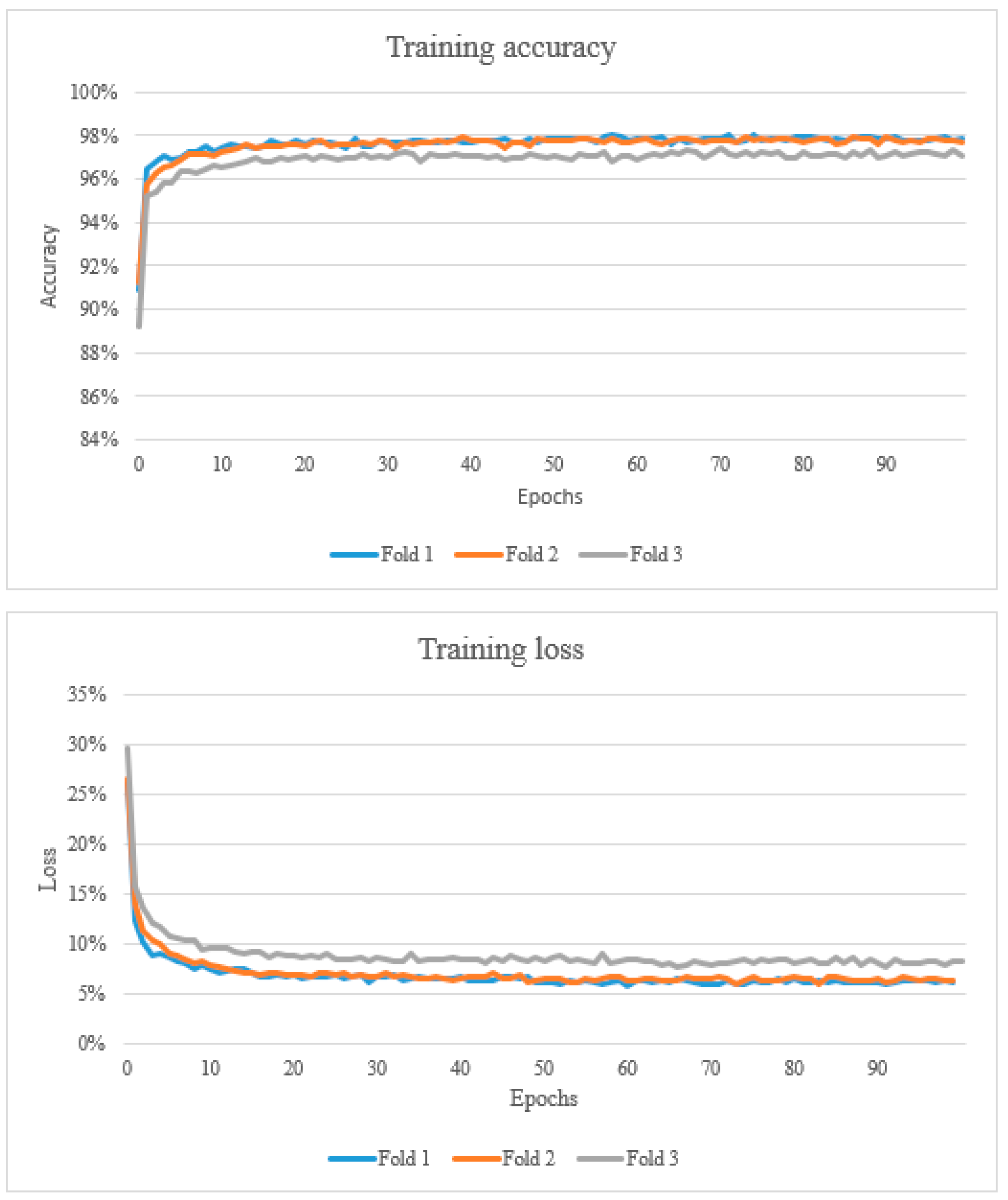 Vetsci 10 00045 g002