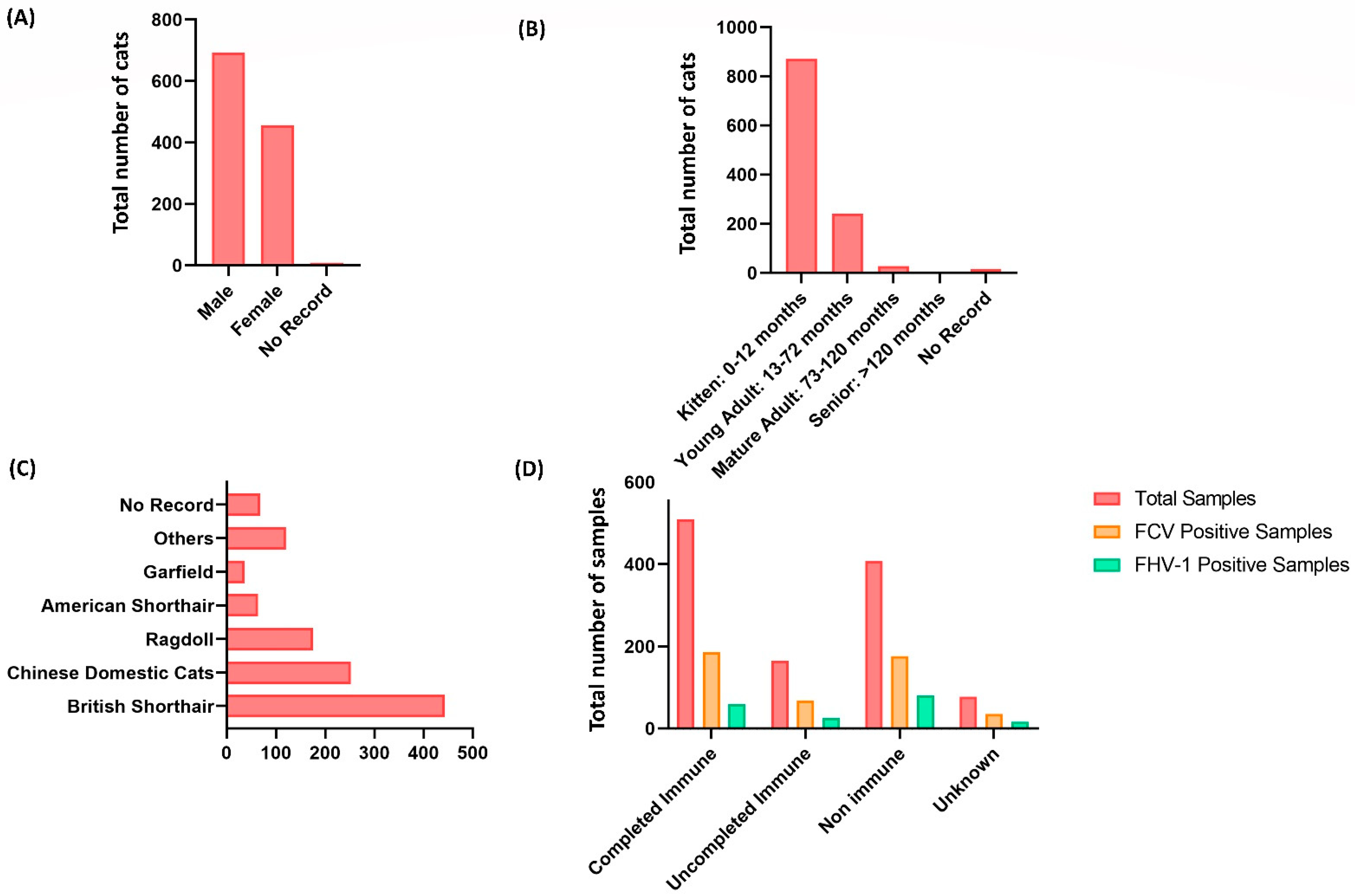 Vetsci 10 00046 g001