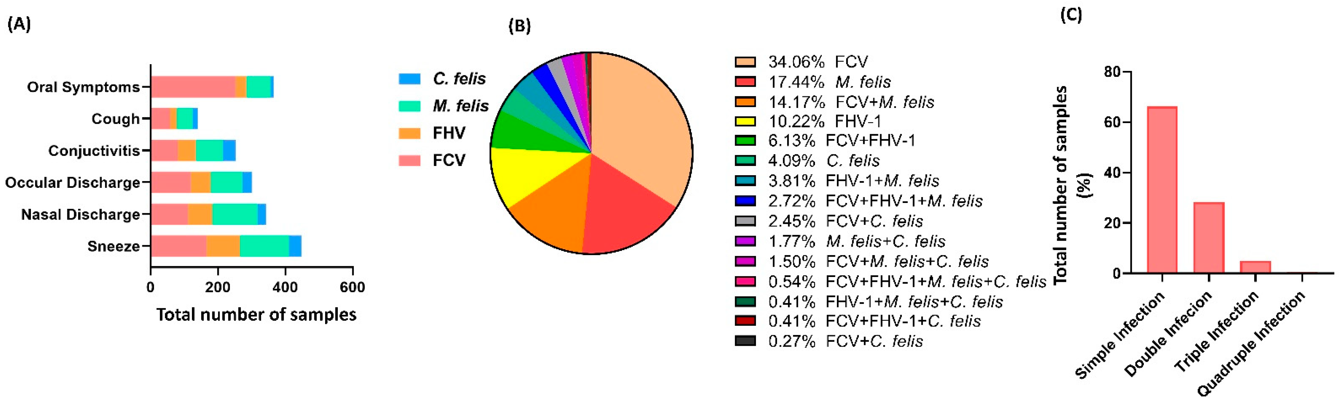 Vetsci 10 00046 g002