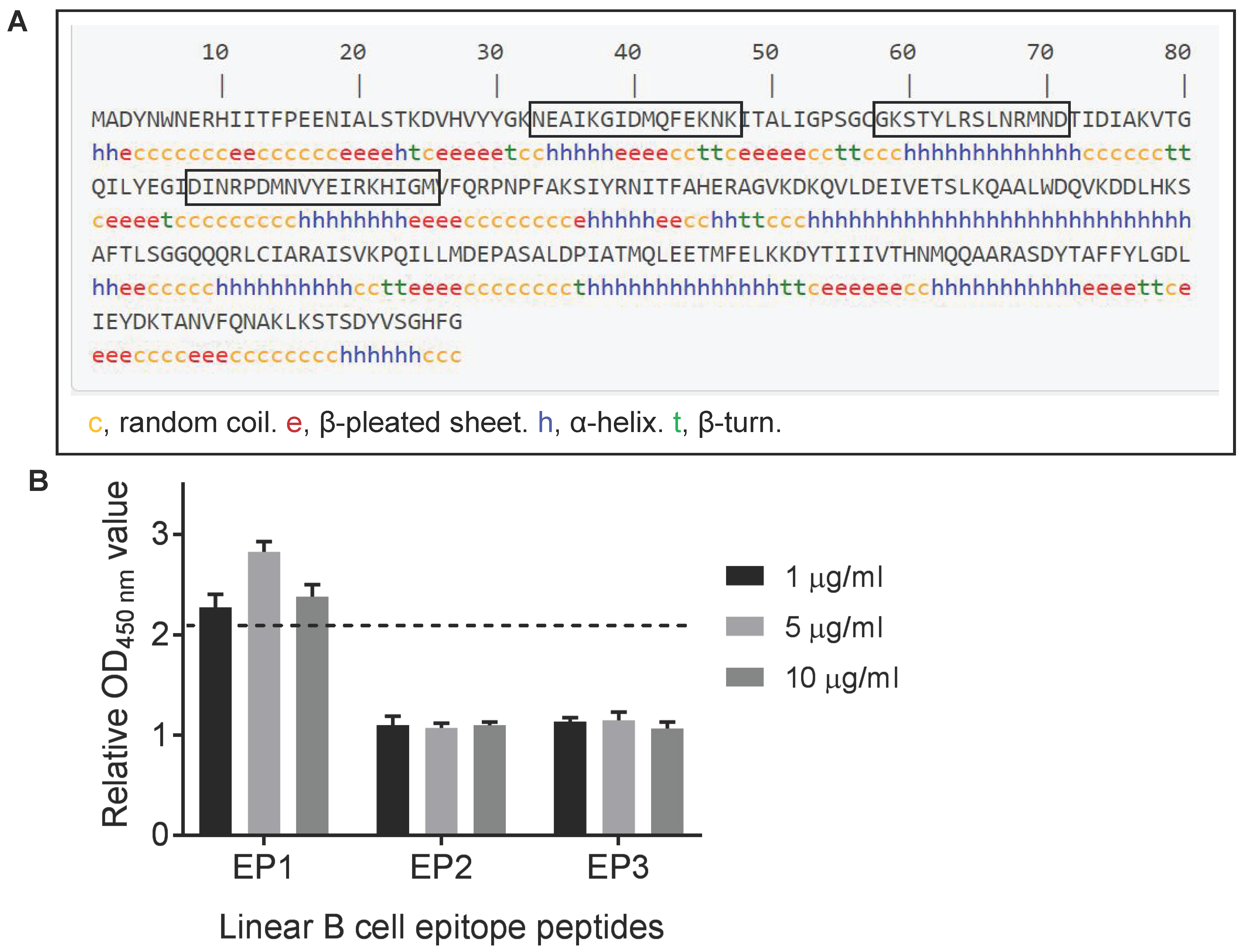 Vetsci 10 00048 g002