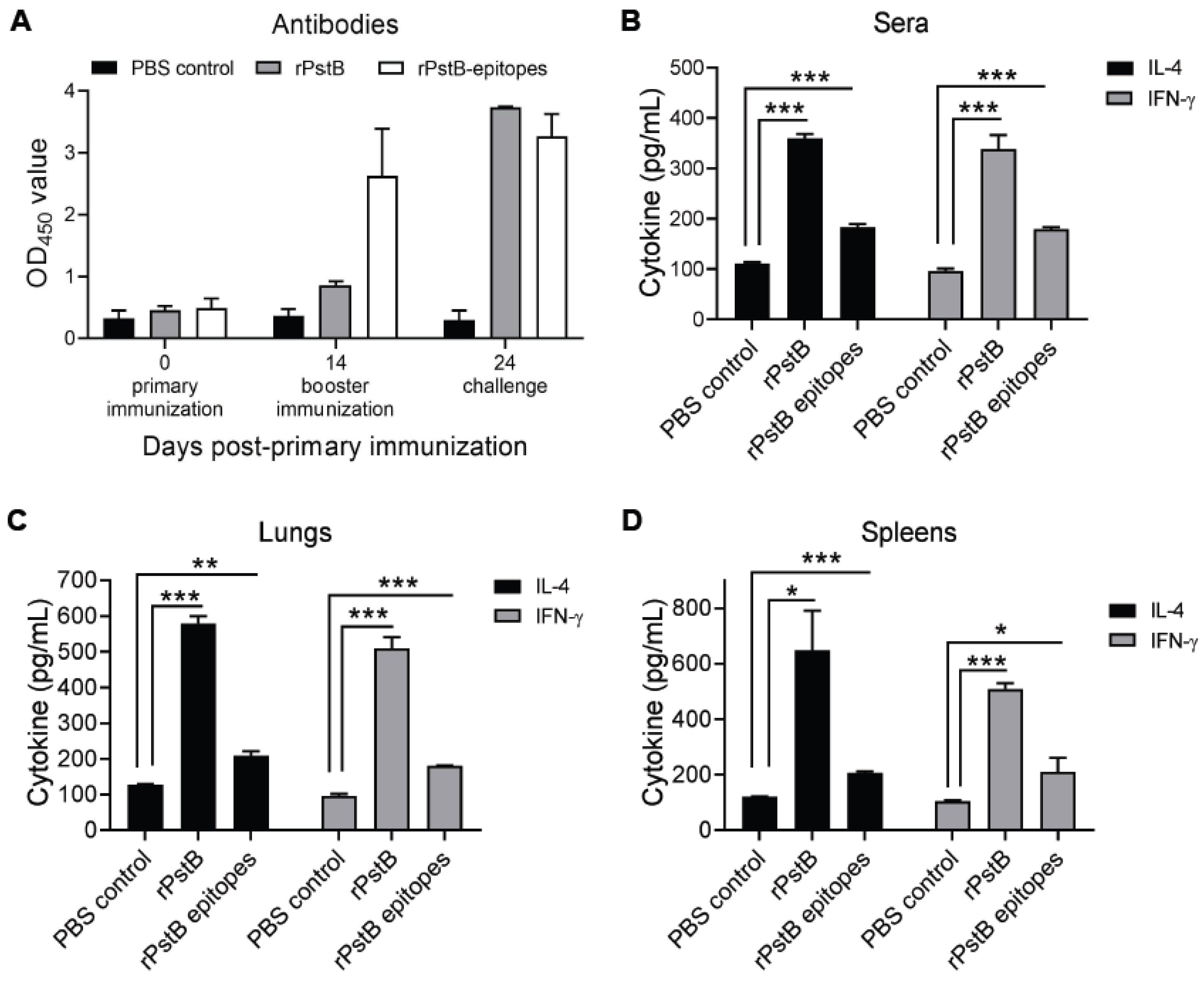 Vetsci 10 00048 g004