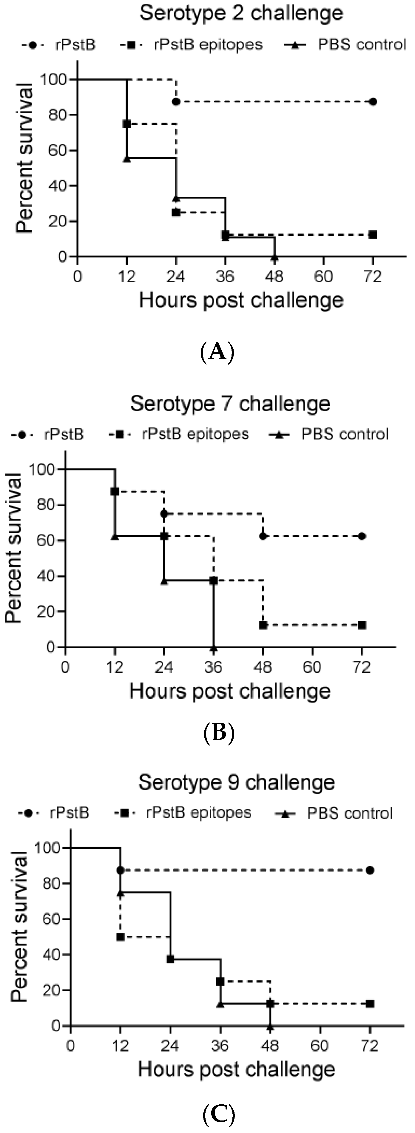 Vetsci 10 00048 g005