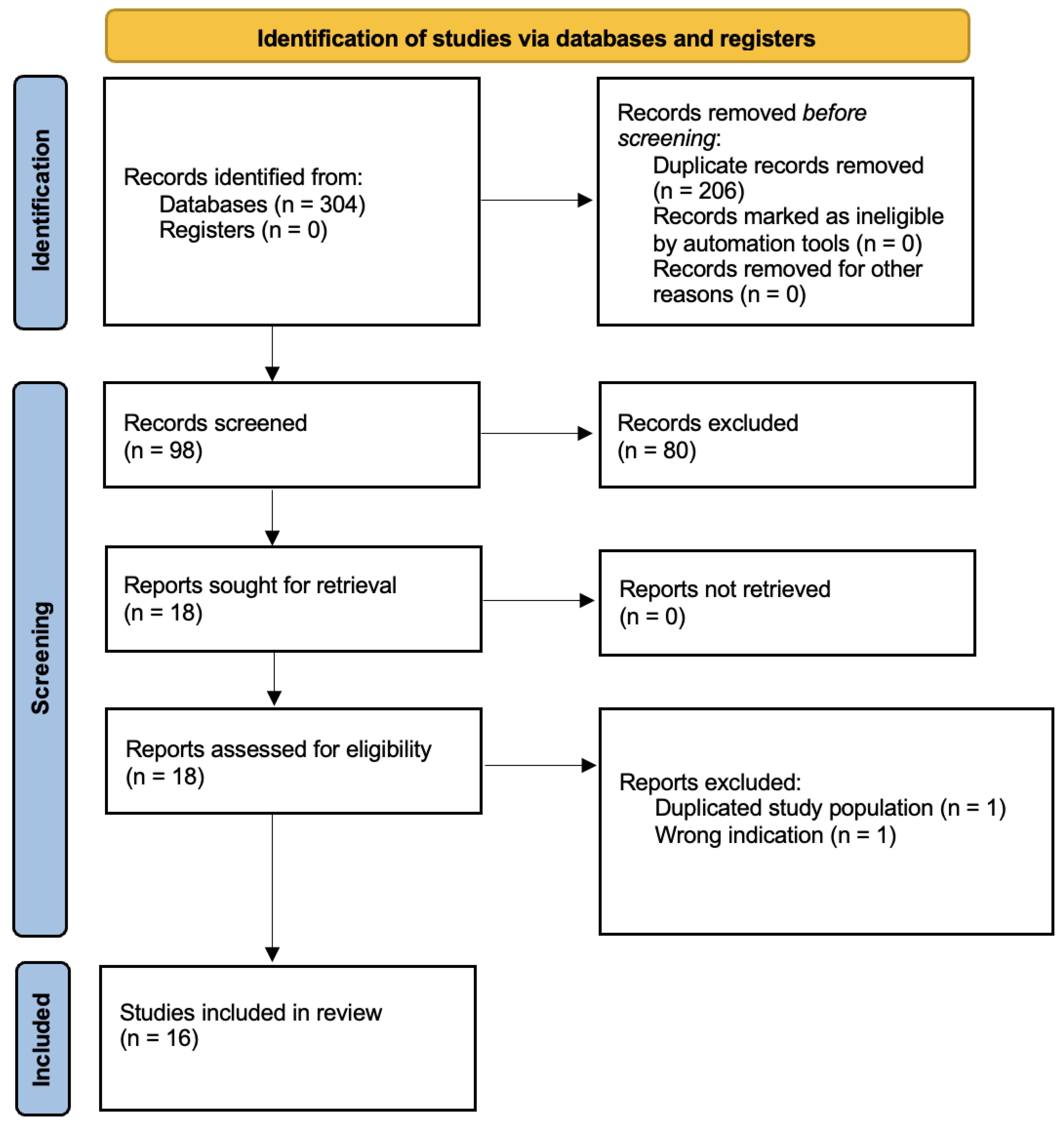 Vetsci 10 00052 g001 Vetsci 10 00052 g001