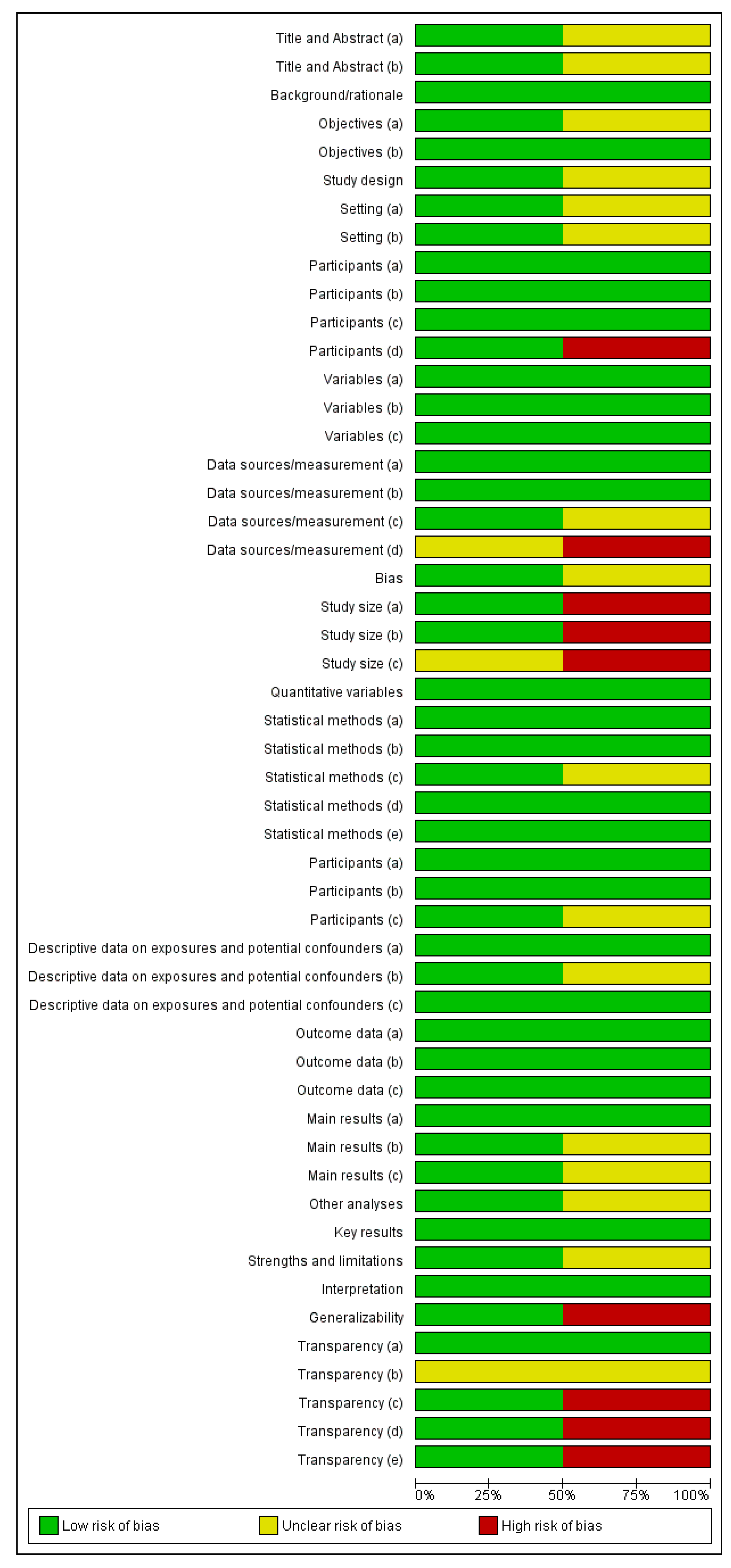 Vetsci 10 00052 g005 Vetsci 10 00052 g005
