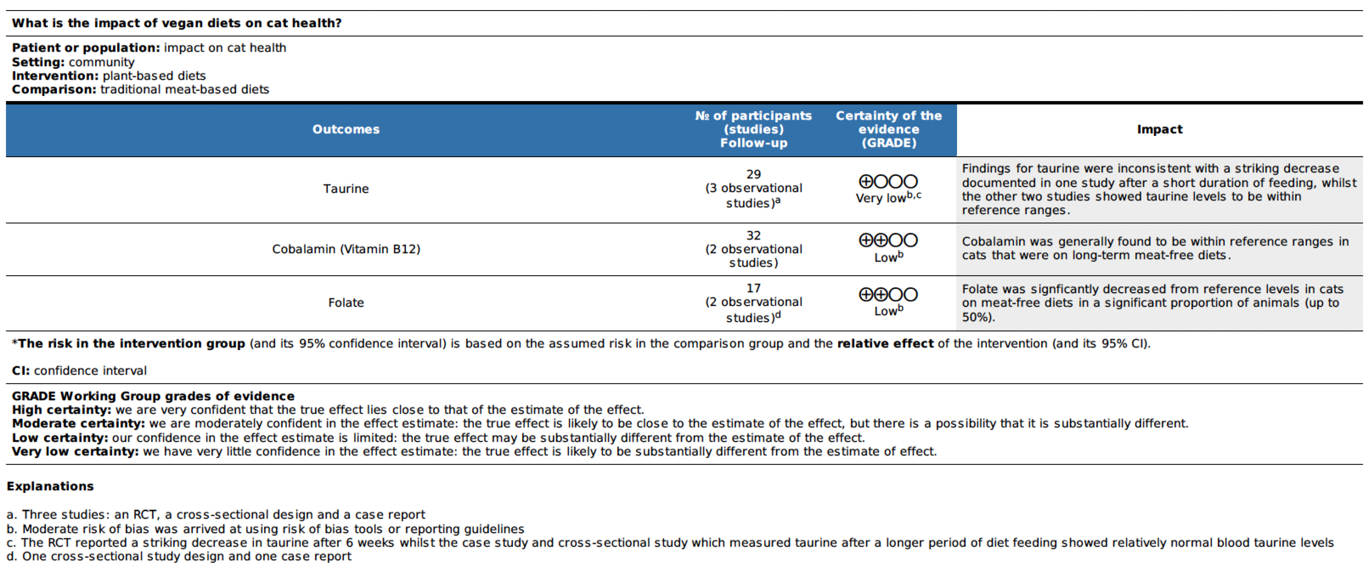 Vetsci 10 00052 g009 Vetsci 10 00052 g009