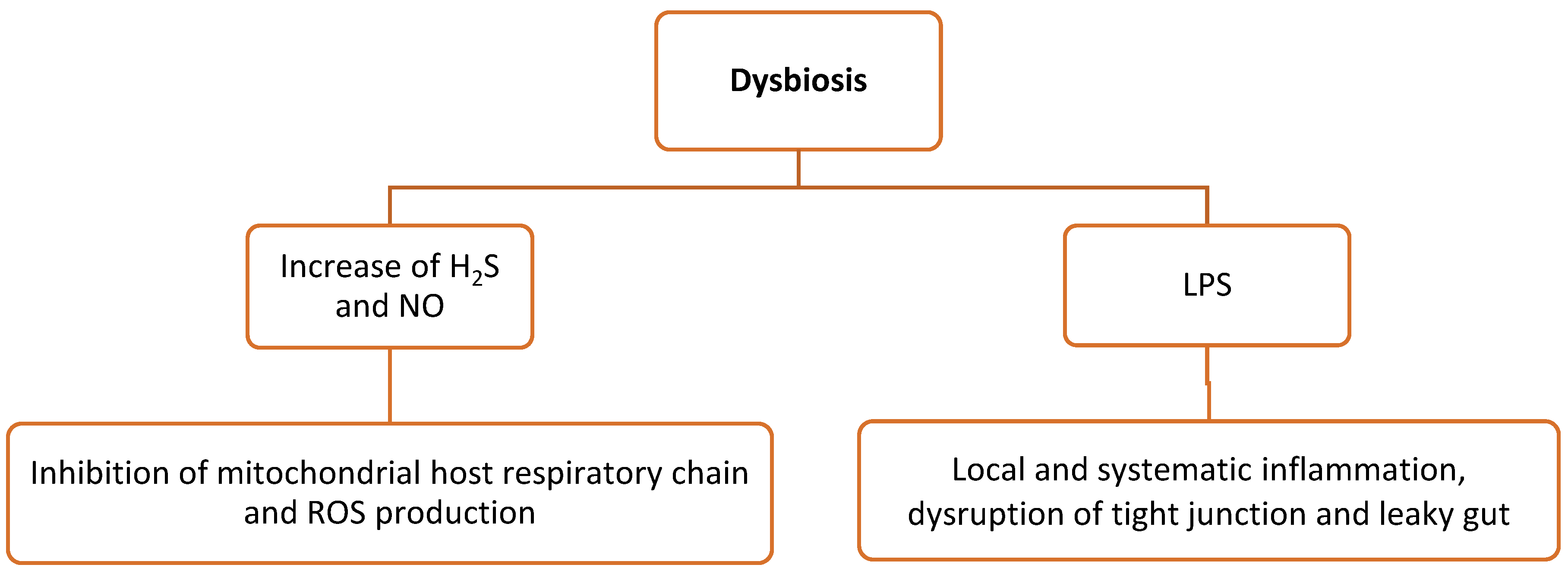 Vetsci 10 00055 g003