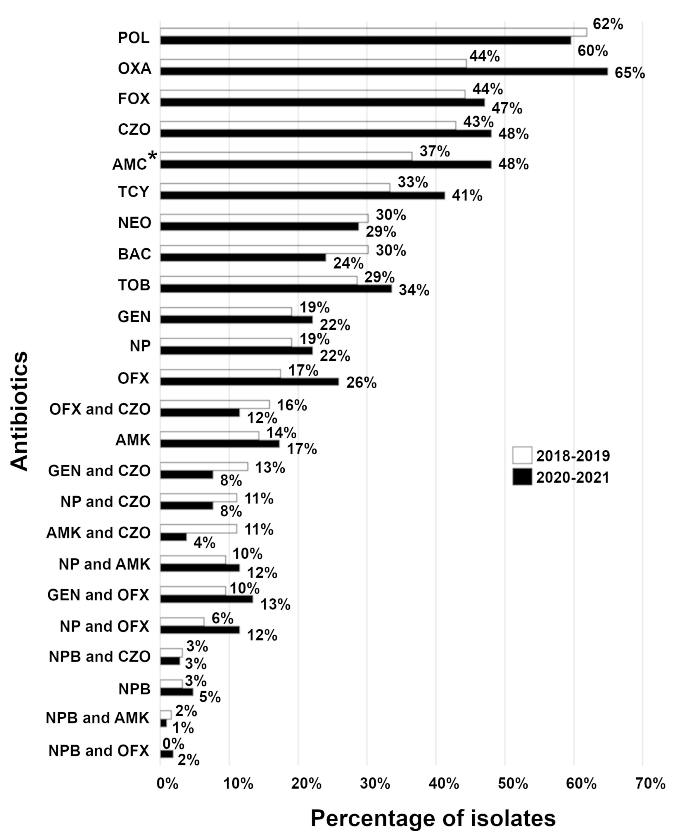 Vetsci 10 00066 g001 Vetsci 10 00066 g001