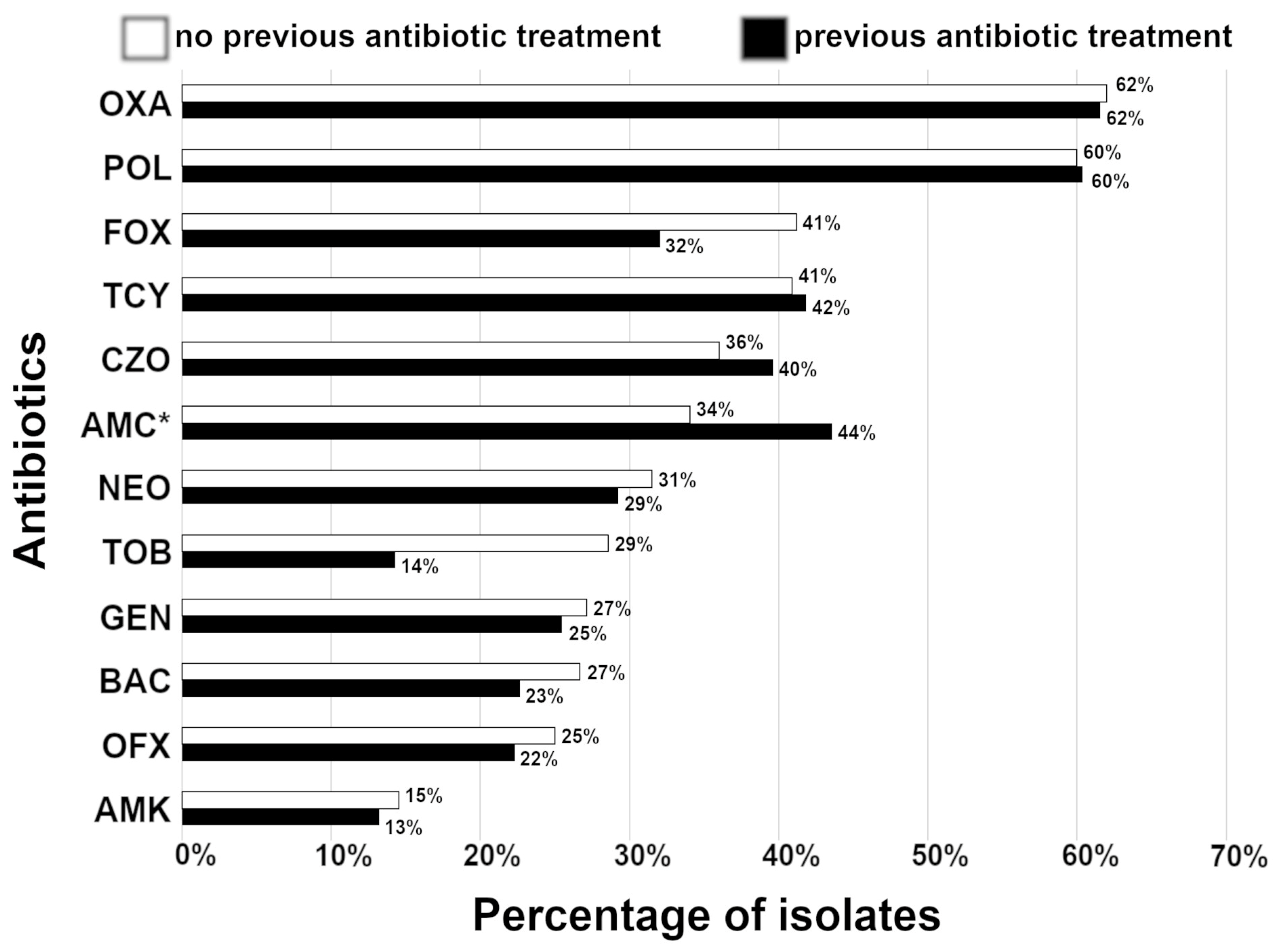 Vetsci 10 00066 g003 Vetsci 10 00066 g003
