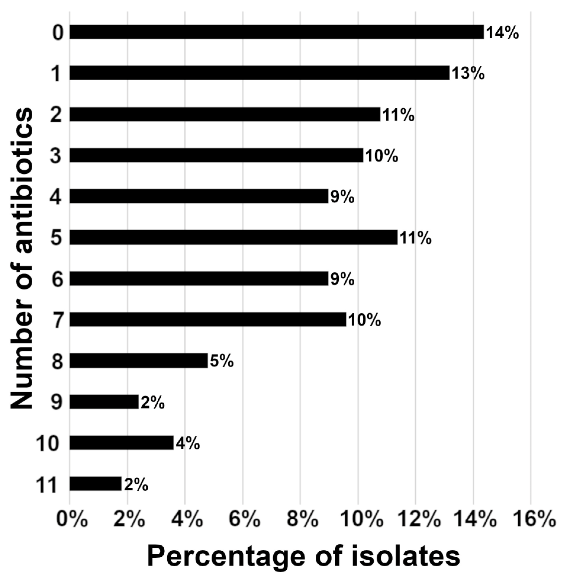 Vetsci 10 00066 g004 Vetsci 10 00066 g004