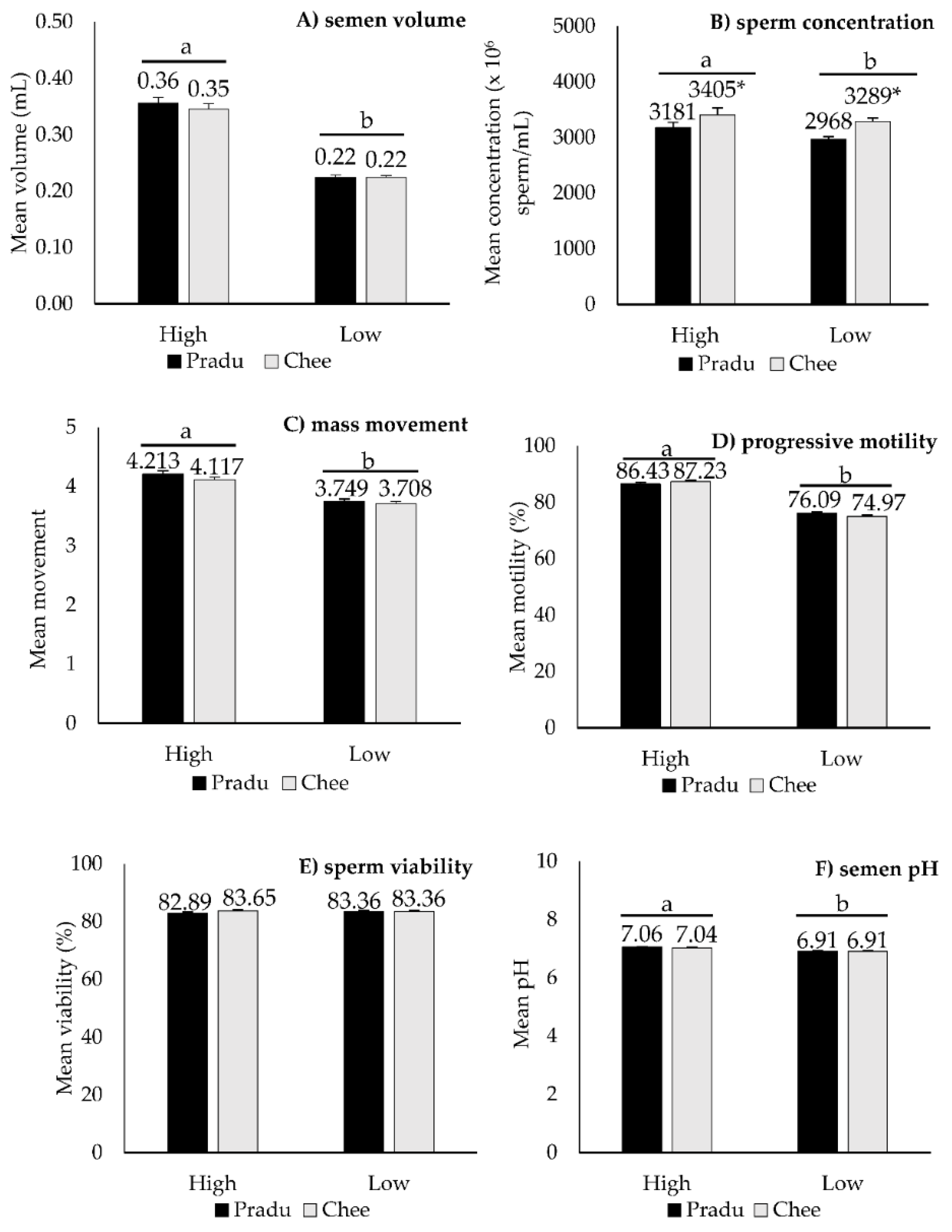 Vetsci 10 00073 g001