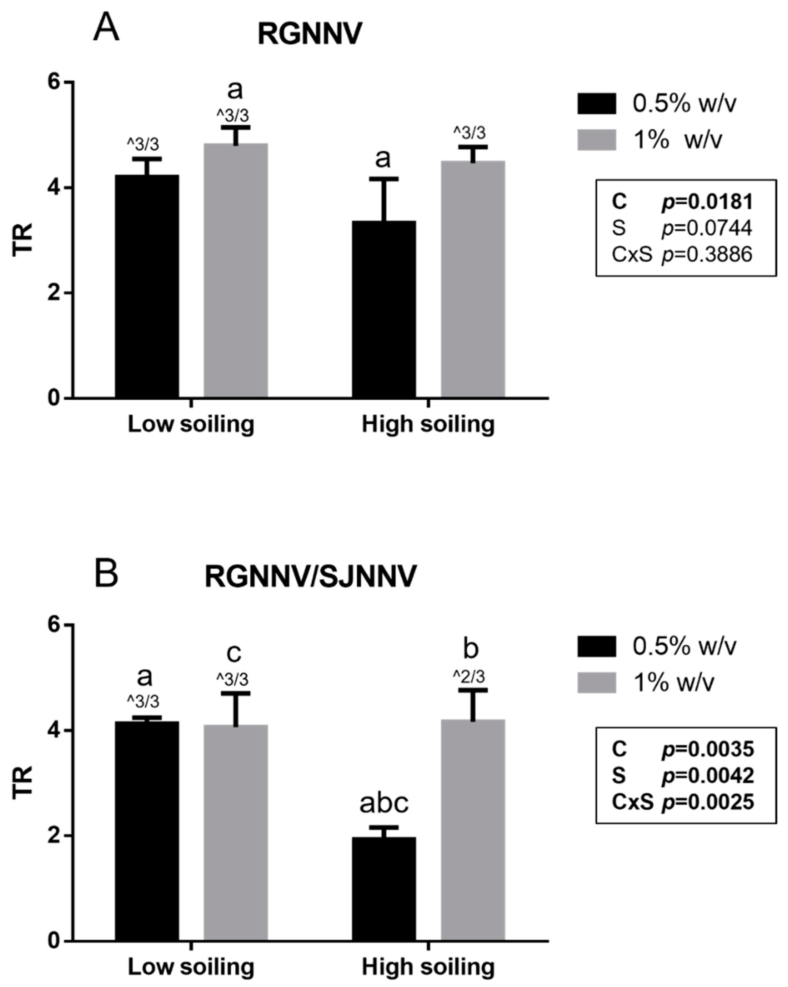 Vetsci 10 00076 g001