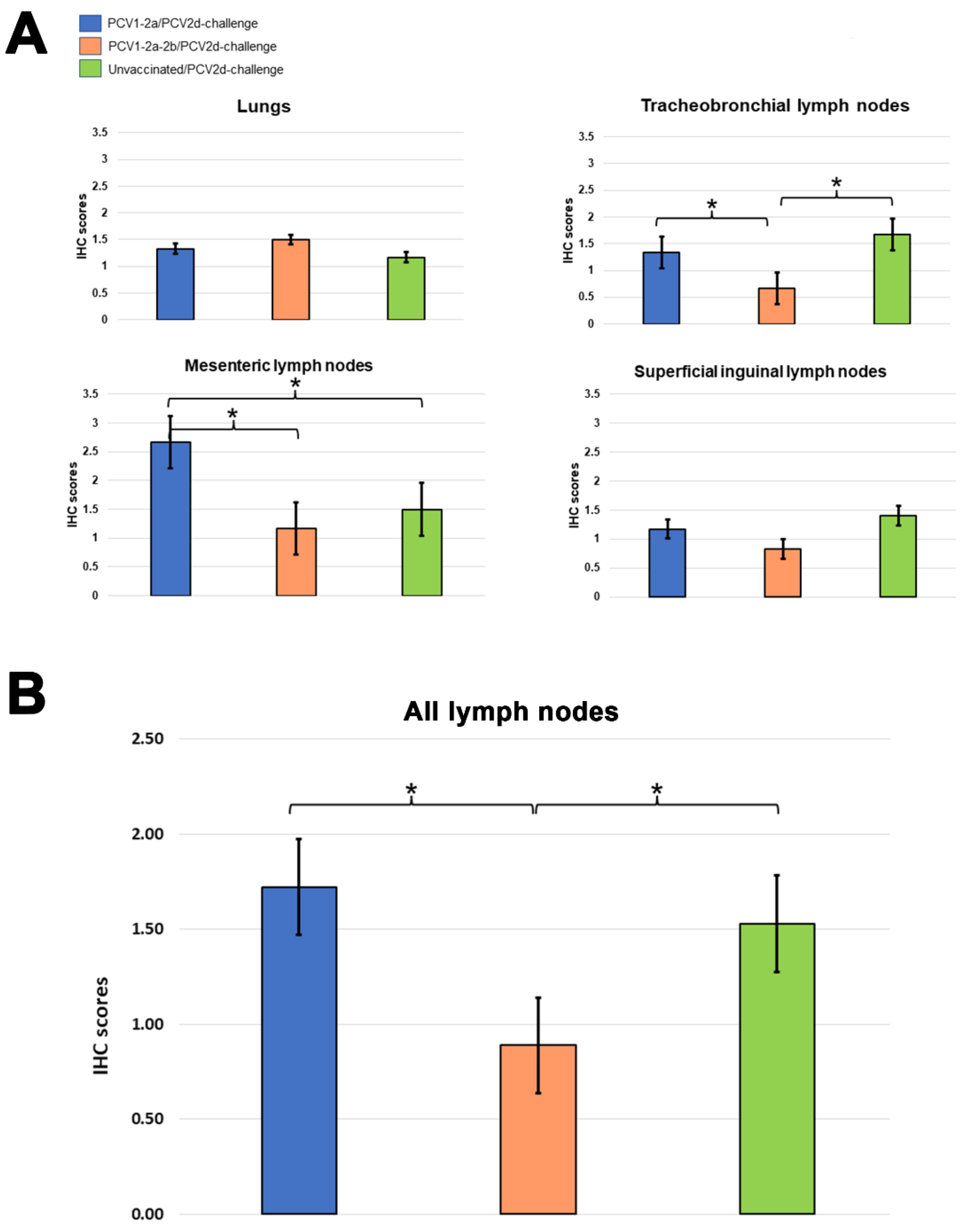 Vetsci 10 00080 g002